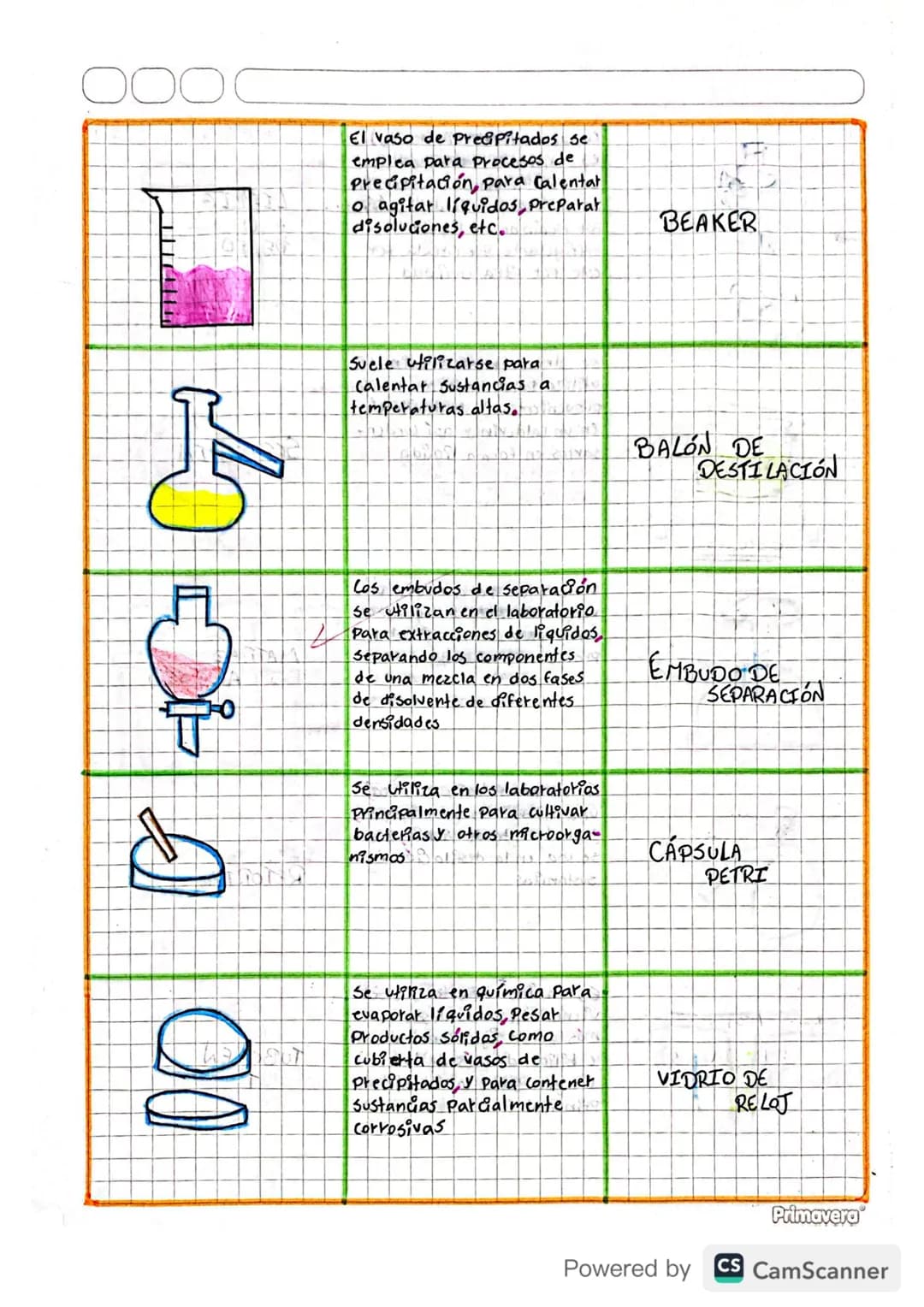 Un embudo de filtración, fonil
o Simplemente embudo es un
instrumento Para Canalizar
liquídos y materiales granulados
en recipientes con boc