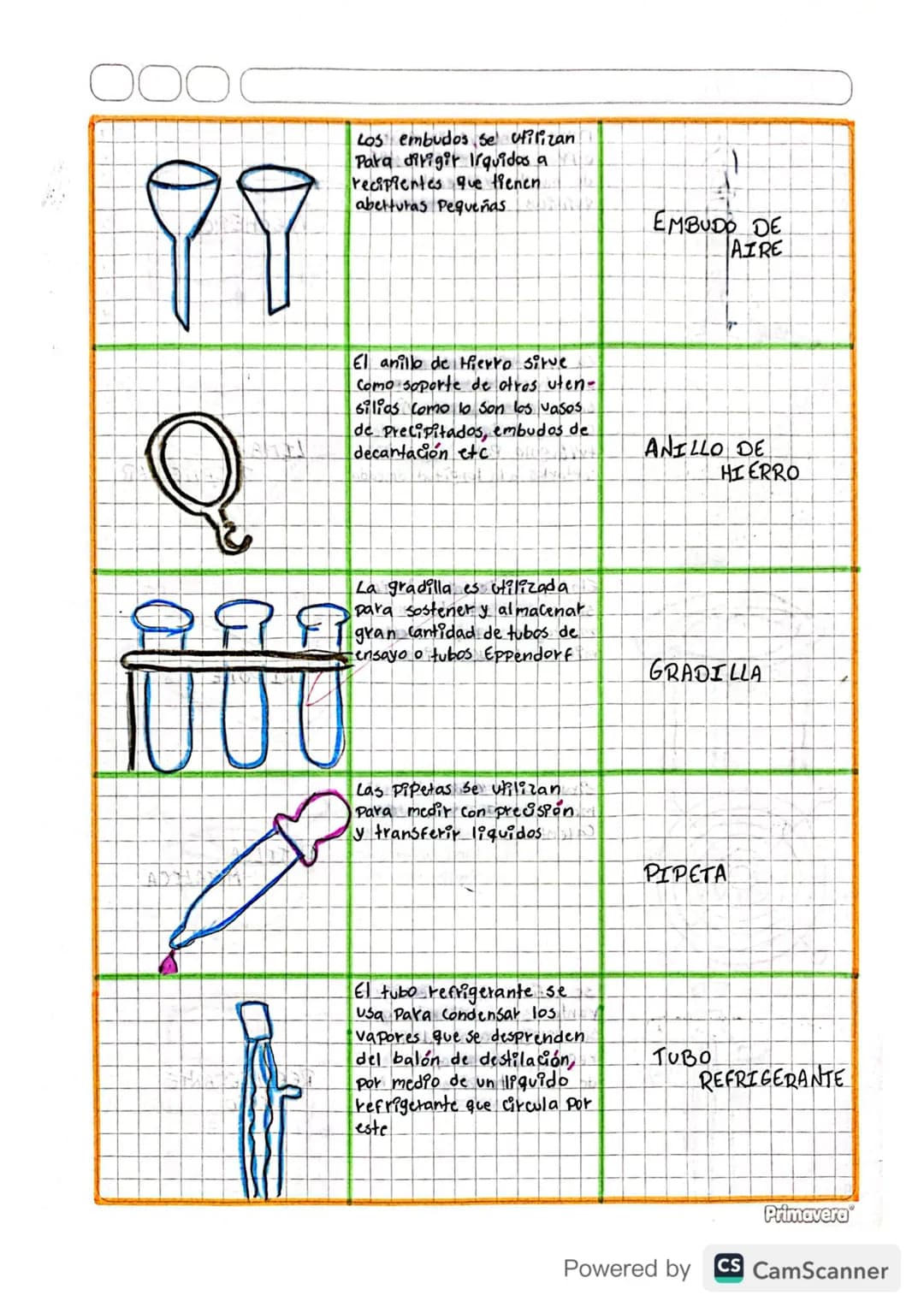Un embudo de filtración, fonil
o Simplemente embudo es un
instrumento Para Canalizar
liquídos y materiales granulados
en recipientes con boc