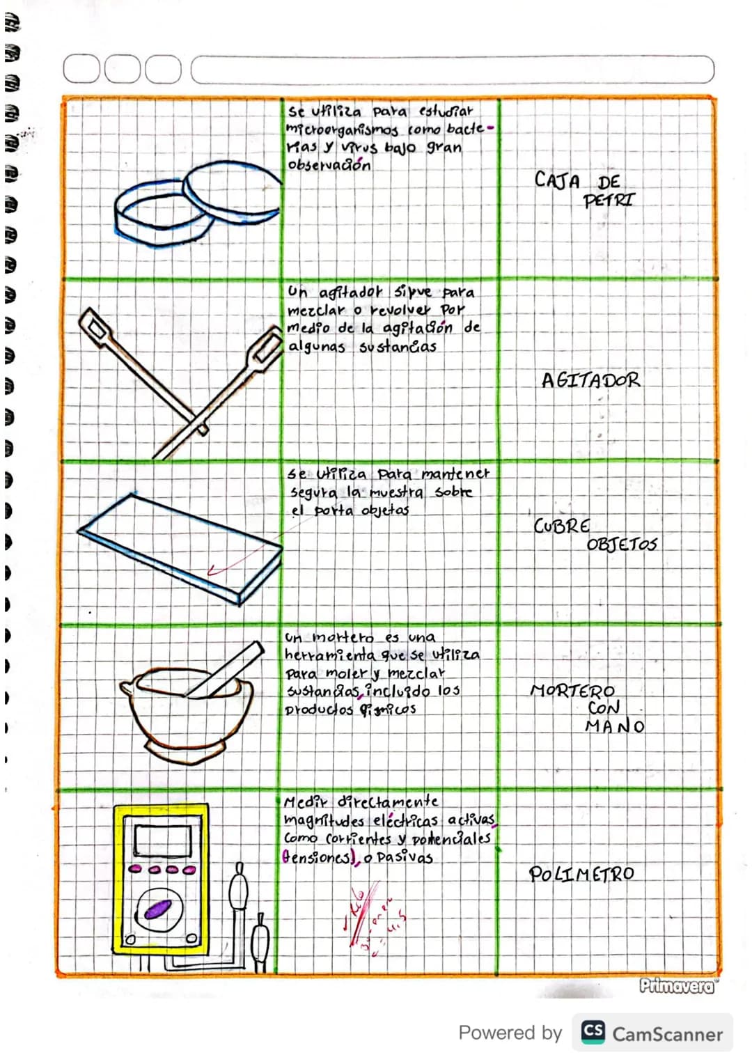 Un embudo de filtración, fonil
o Simplemente embudo es un
instrumento Para Canalizar
liquídos y materiales granulados
en recipientes con boc