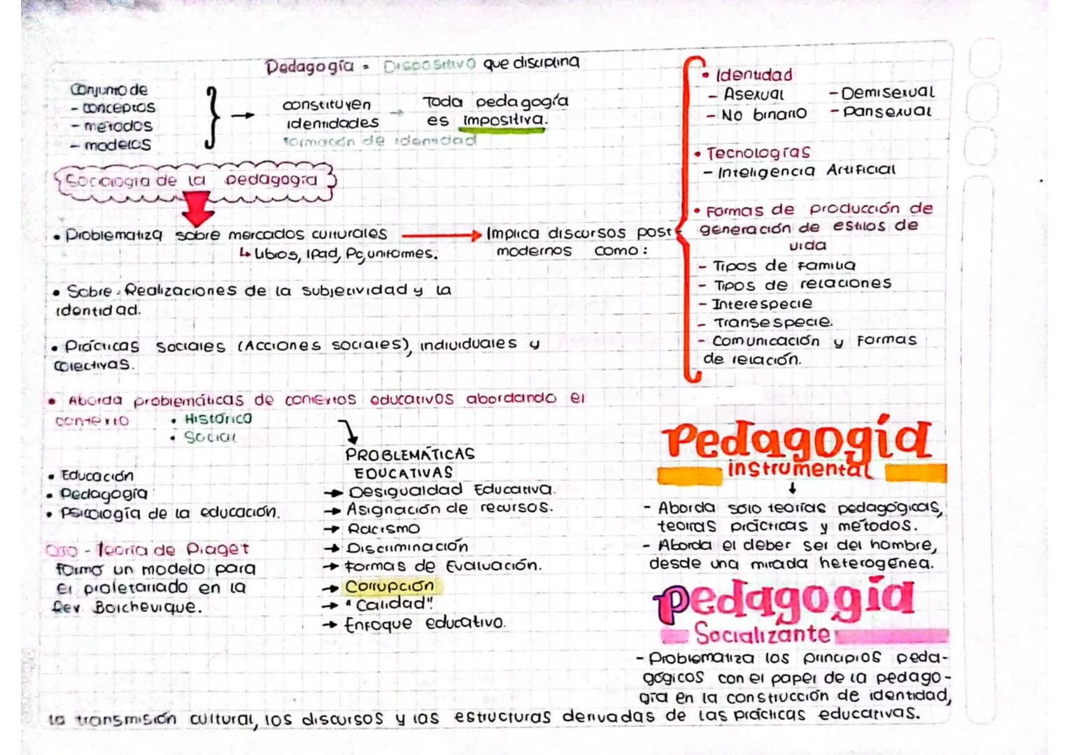 - Conjunto de
- conceptos
- metodos
- moderas
}-
constituyen
identidades
Dedagogía Dispositivo que disciplina
Toda pedagogía
es im