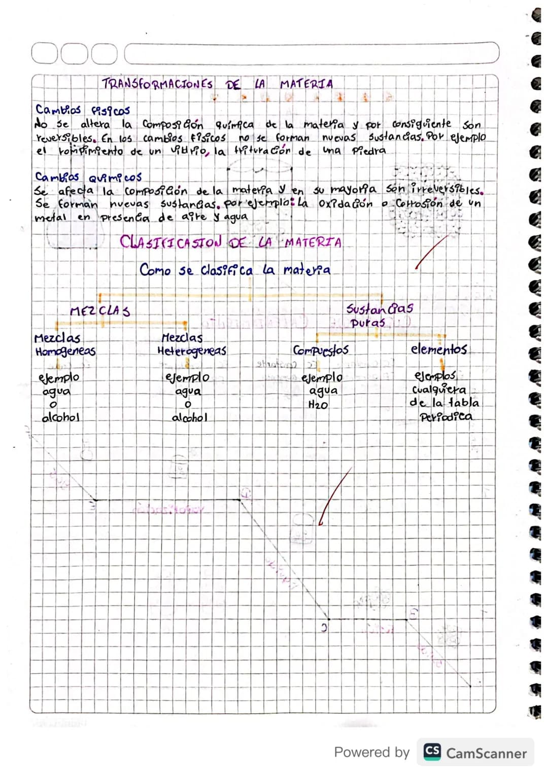 Quimica
Es una ciencia que estudia las Propiedades, estructura y transformaliones
de la material
Materia Es todo aquello que tiene masa y