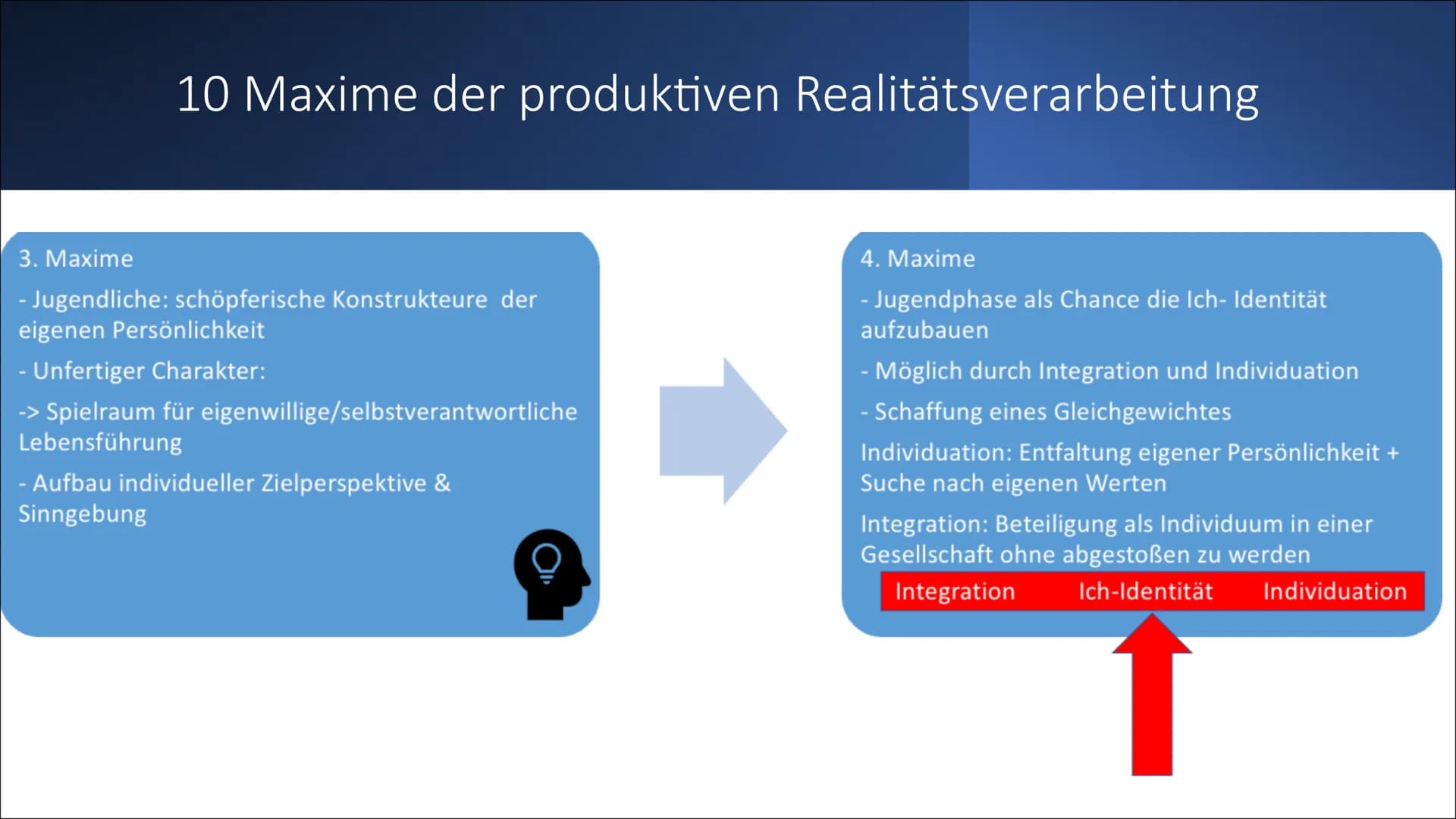 „Modell der produktiven
Realitätsverarbeitung“ von
Hurrelmann
Eine Präsentation von Lilith 1. Klaus Hurrelmann
2. Jugend nach Hurrelmann
3.