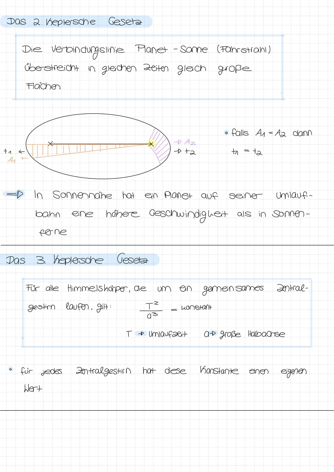 # beplersche geselse
Allgemein Wissen
* heliozentrisones Weltbild
* Kopernikus 1543
Lo weiterhin kreisbamen
* Unterschied zum geoz
