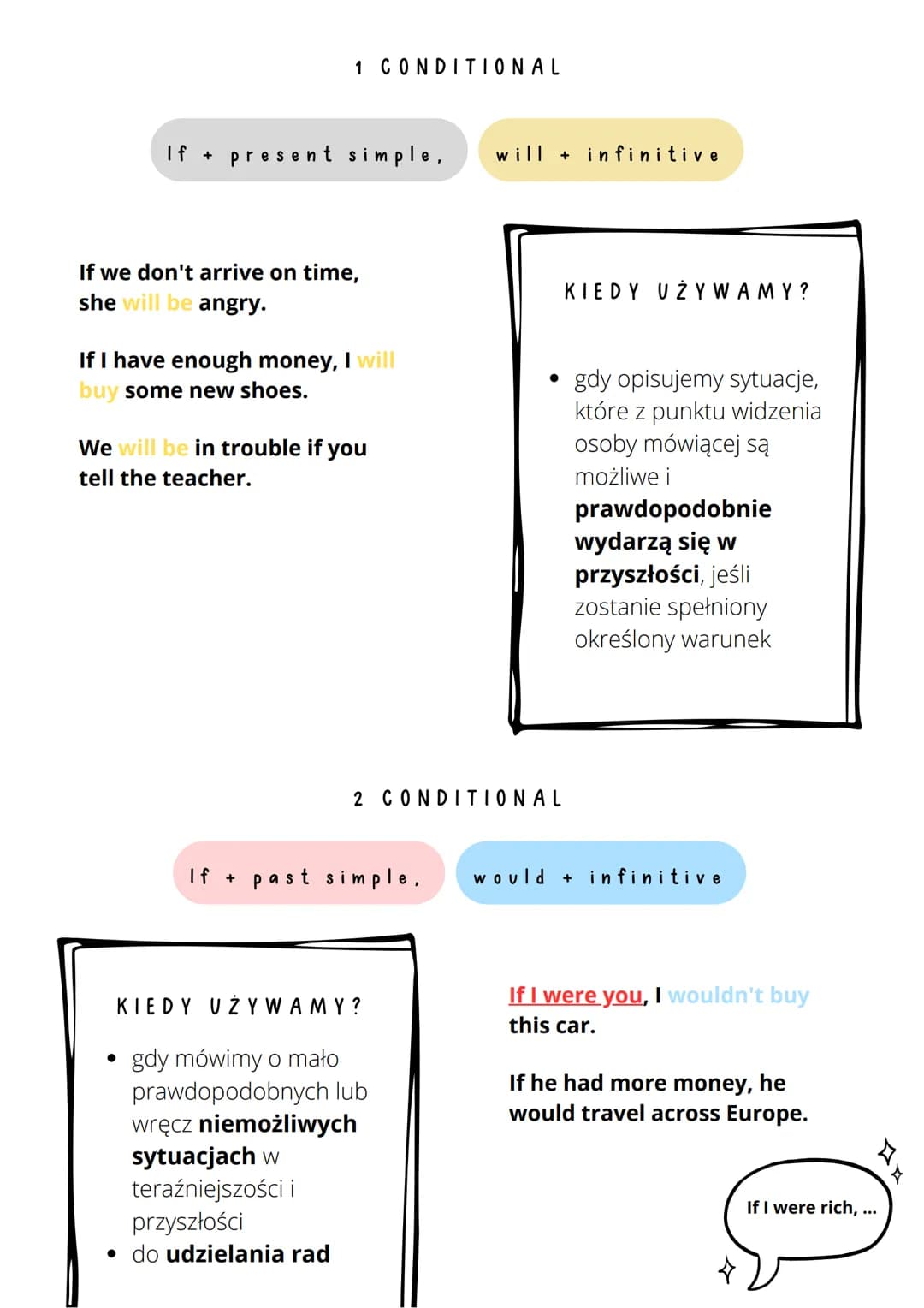# conditionals
O CONDITIONAL
warunek (condition)
If + present simple,
rezultat (result)
present simple
KIEDY UŻYWAMY?
- gdy mówimy o