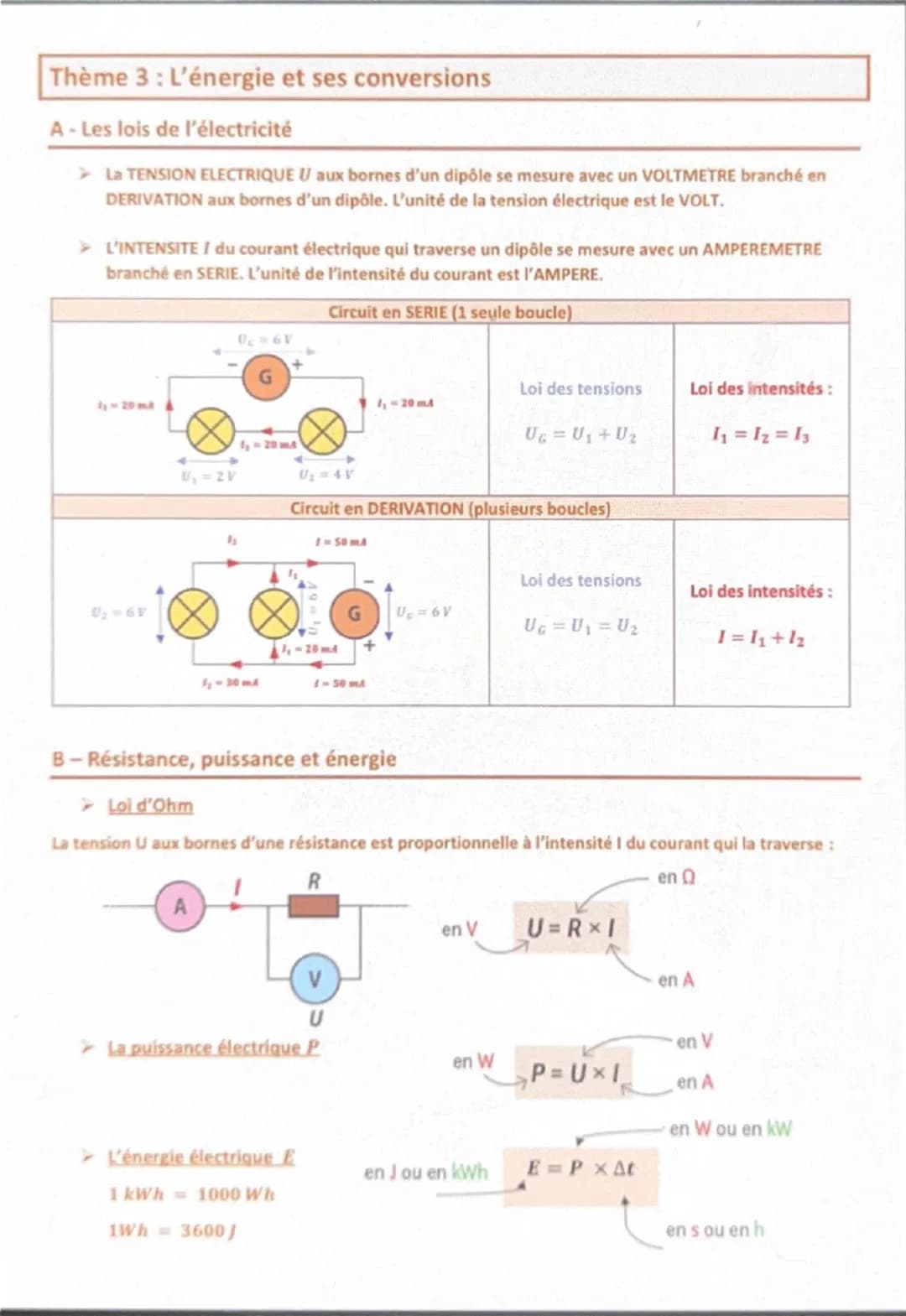 Thème 1: Organisation et transformations de la matière
A- Etats de la matière et transformations physiques
Fusion
Solidification
Vaporisatio