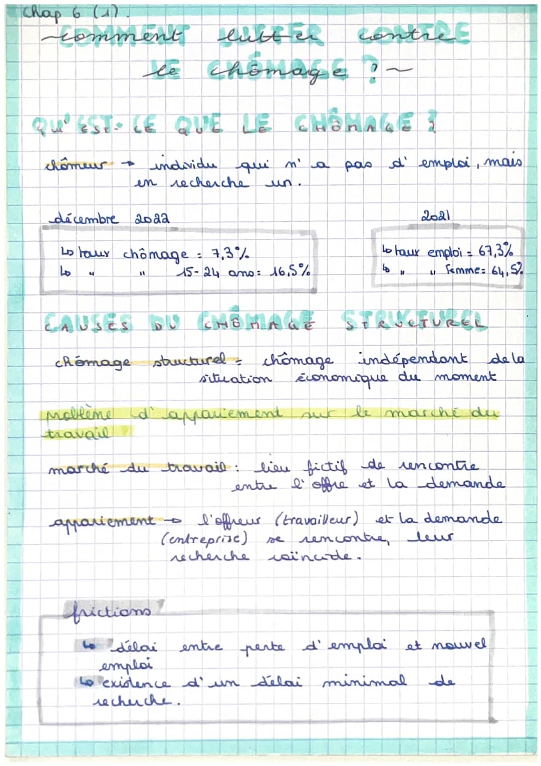 Chap 6 (1)
comment lutter contre
lê chômage?~
QU'EST-CE QUE LE CHÔMAGE
chômeur $\rightarrow$ individu qui n' a pas d' emploi, mais
en re