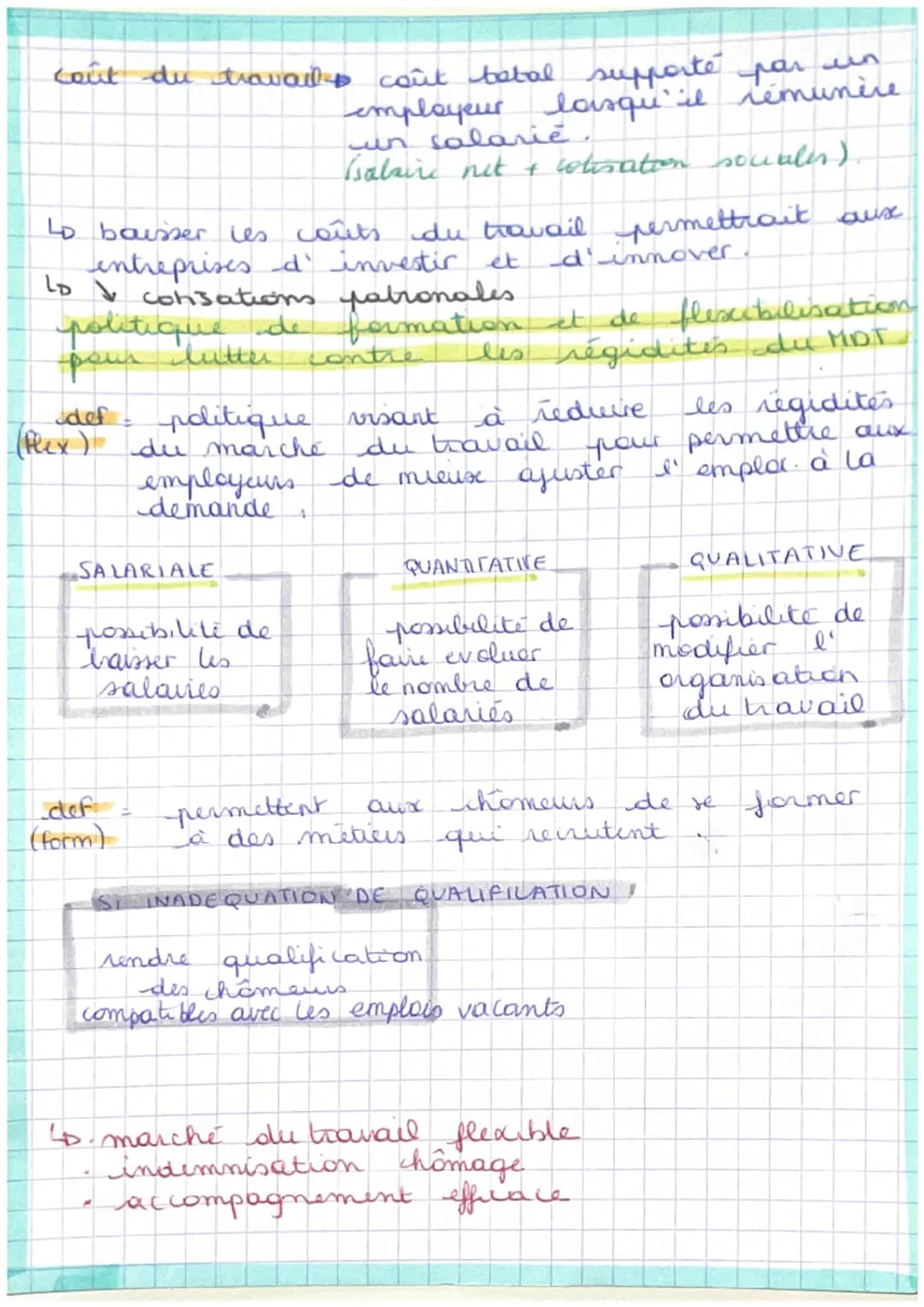 Chap 6 (1)
comment lutter contre
lê chômage?~
QU'EST-CE QUE LE CHÔMAGE
chômeur $\rightarrow$ individu qui n' a pas d' emploi, mais
en re