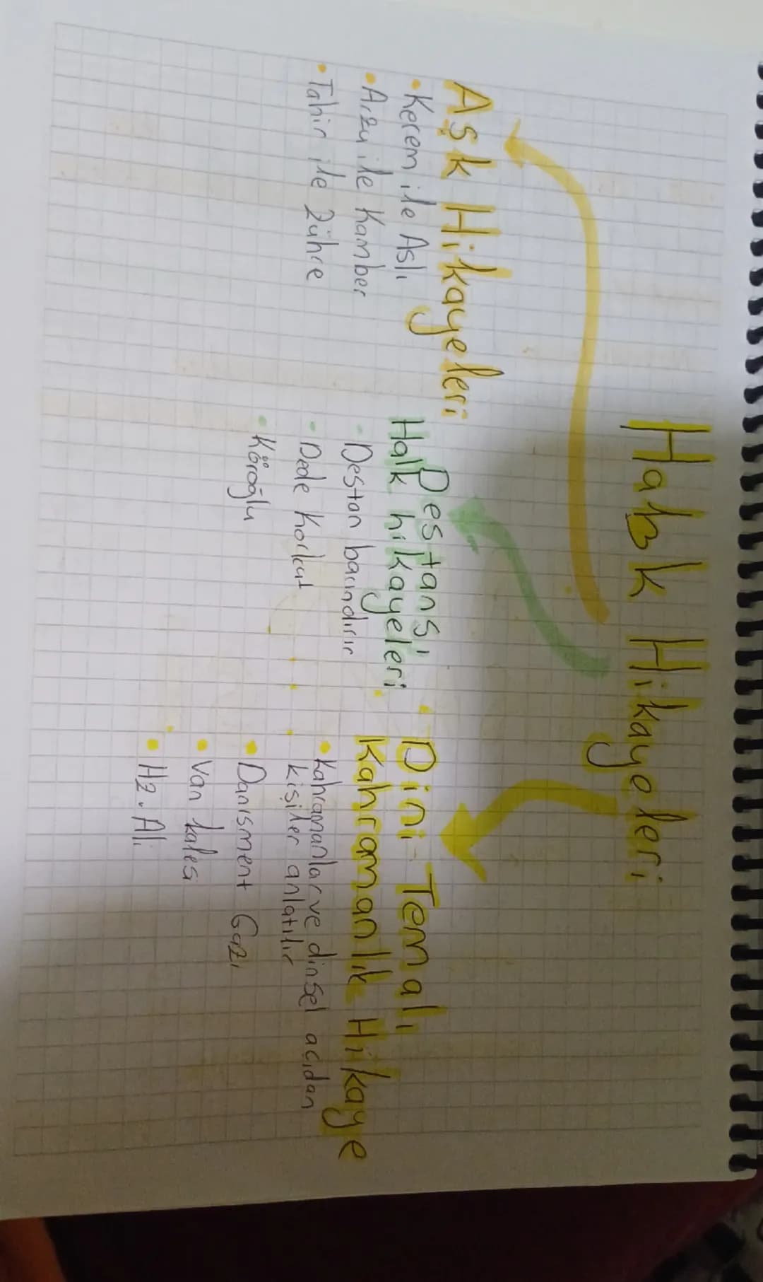 Idebi ga bolar
# HİKAYE
- insan, zaman ve mekanı unsırlarıyla la birlikte
kugusal bir dünya çerçevesinde fazla ayrıntıy
gintmeden yazılan bi