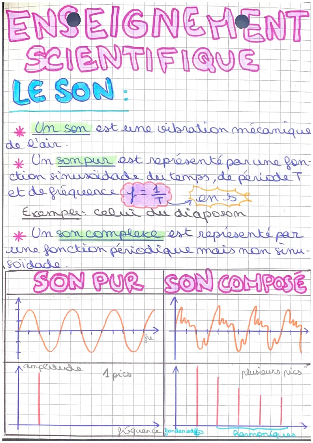 # ENSEIGNEMENT
SCIENTIFIQUE
# LE SON
:
* Un son est une vibration mécanique
de l'air.
* Un sompur est représenté par une fon-
ction sin