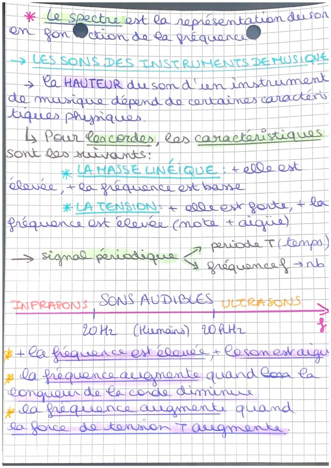 # ENSEIGNEMENT
SCIENTIFIQUE
# LE SON
:
* Un son est une vibration mécanique
de l'air.
* Un sompur est représenté par une fon-
ction sin