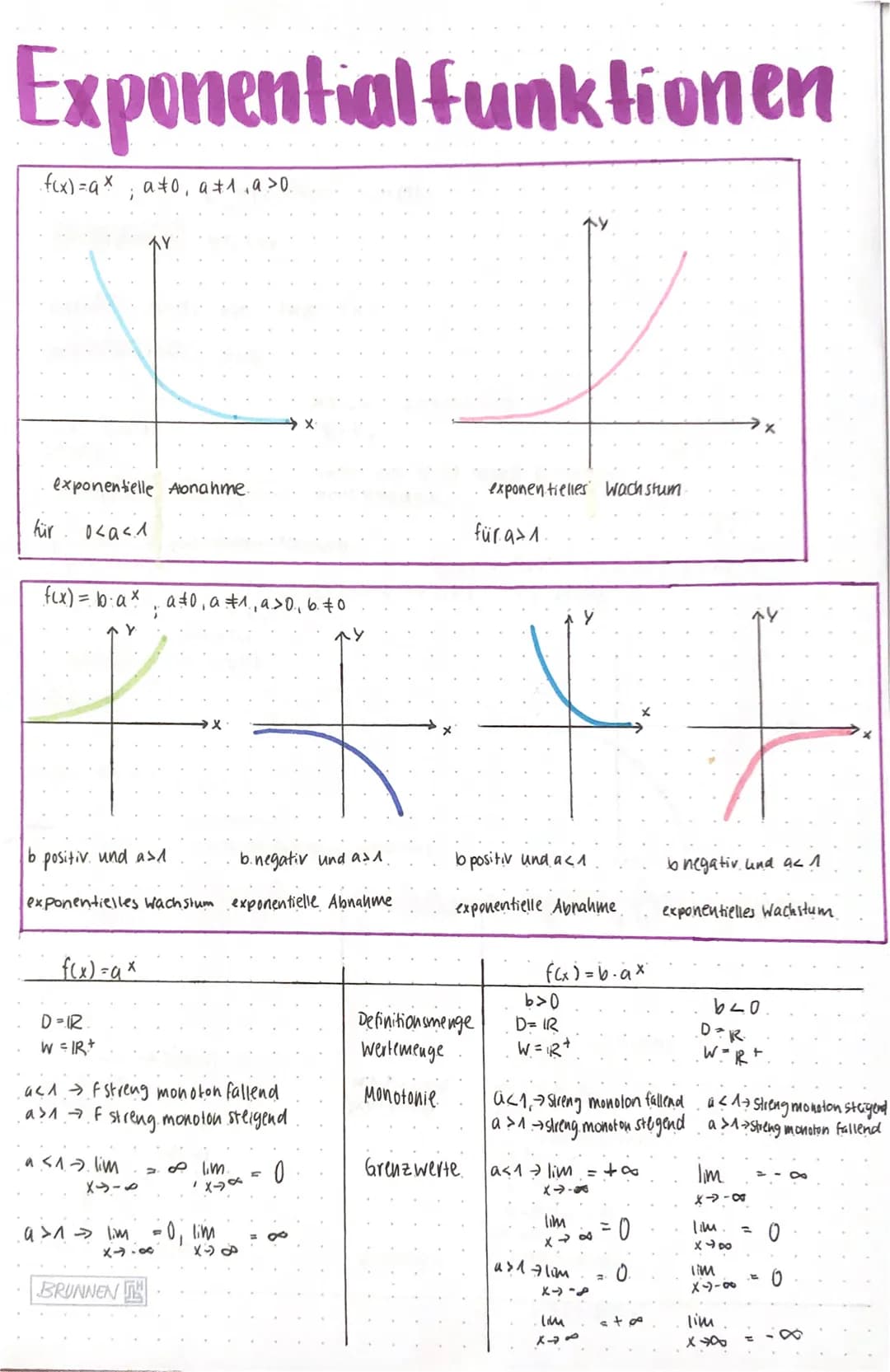 # Exponential funktionen
f(x)=a^x; a≠0, a≠1,a>0.
X
exponentielle Abnahme.
für 0<a<1
f(x) = b·a^x, a≠0, a ≠1,a>0, b≠0
Y
exponentielle