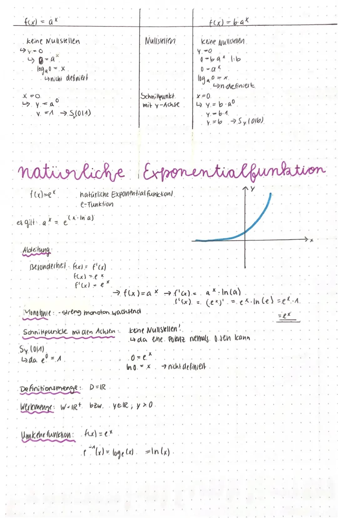 # Exponential funktionen
f(x)=a^x; a≠0, a≠1,a>0.
X
exponentielle Abnahme.
für 0<a<1
f(x) = b·a^x, a≠0, a ≠1,a>0, b≠0
Y
exponentielle