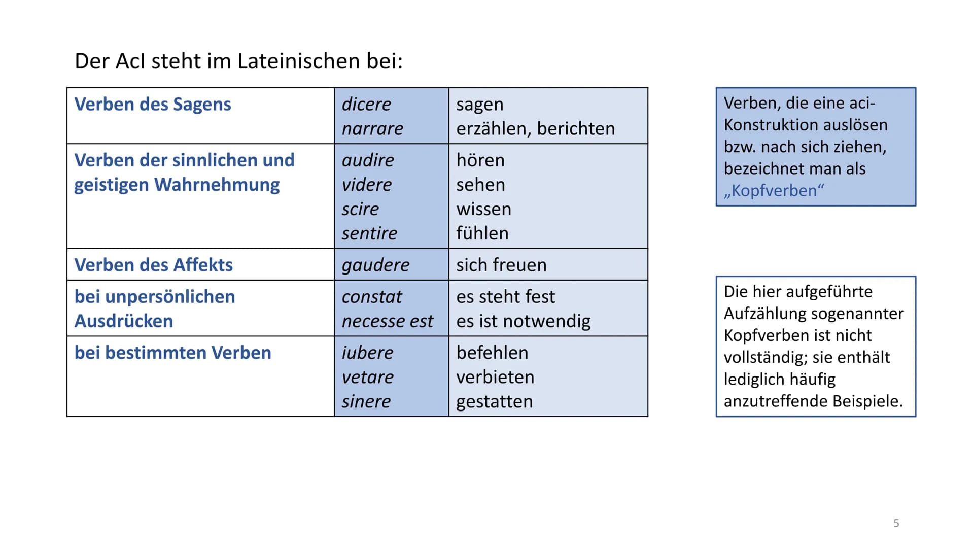 # Accusativus cum infinitivo (Aci)
Ich höre den Freund rufen.
↓
Akkusativ Infinitiv
gebeugte Verbform
(Prädikat)
Im Grunde genommen ben