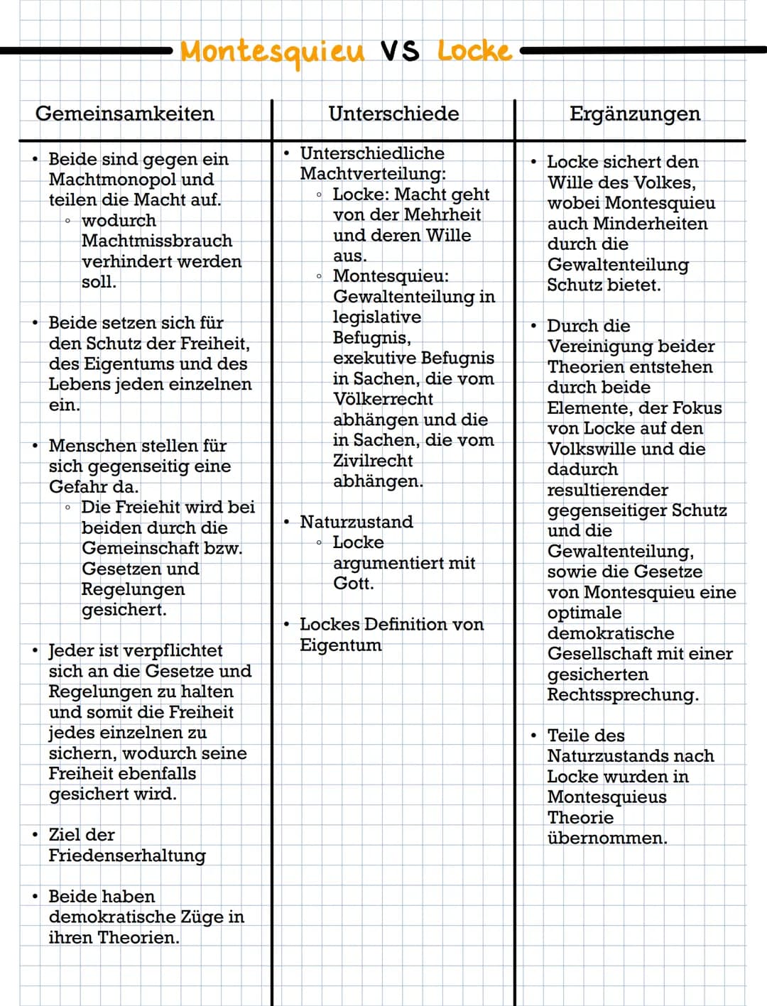 - Montesquieu VS Locke
### Gemeinsamkeiten
* Beide sind gegen ein
Machtmonopol und
teilen die Macht auf.
* wodurch
Machtmissbrauch
