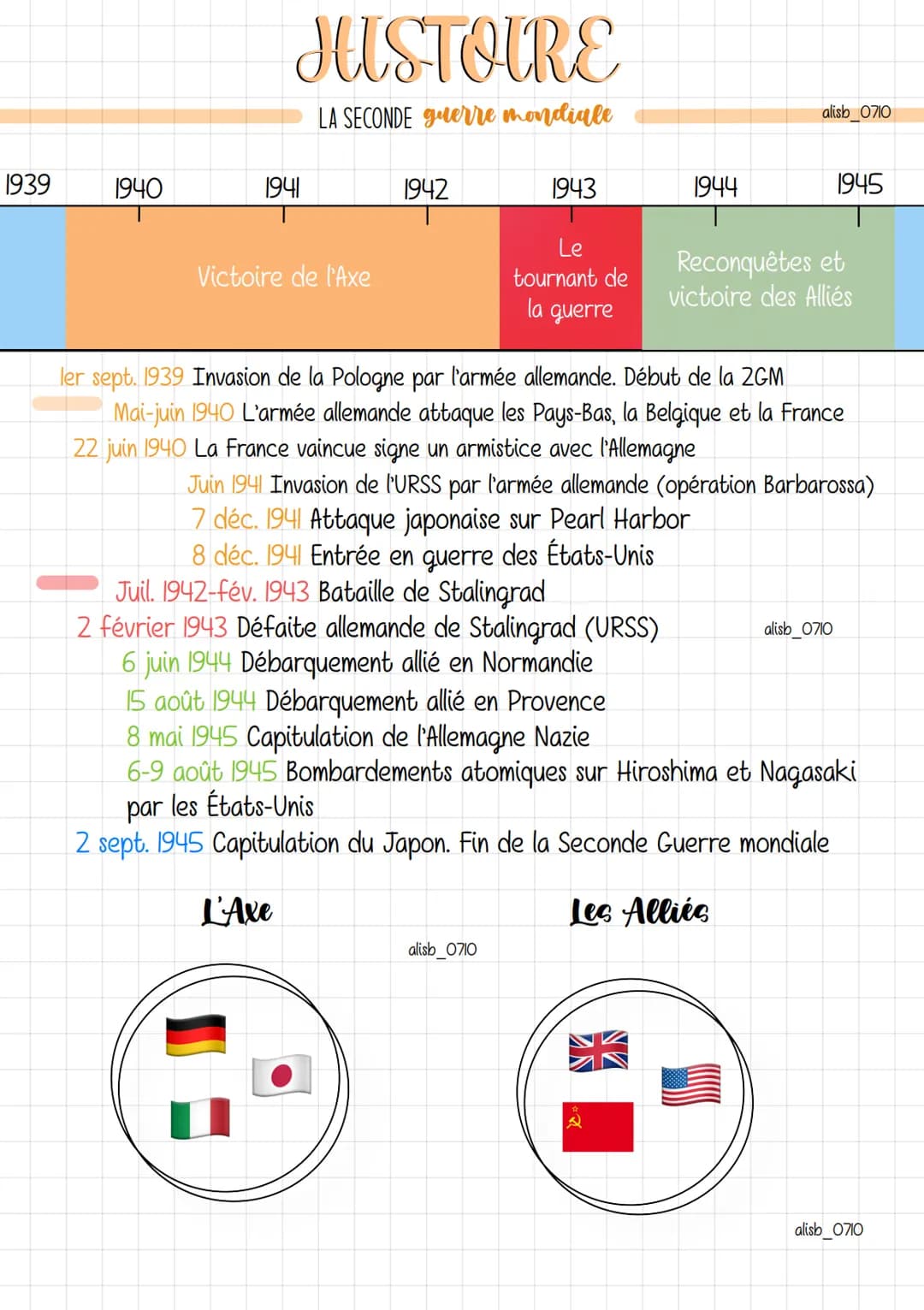 # HISTOIRE
LA SECONDE guerre mondiale
alisb_0710
1939
1940
1941
1942
1943
1944
1945
Victoire de l'Axe
Le
tournant de
la guerre
Reconquêt
