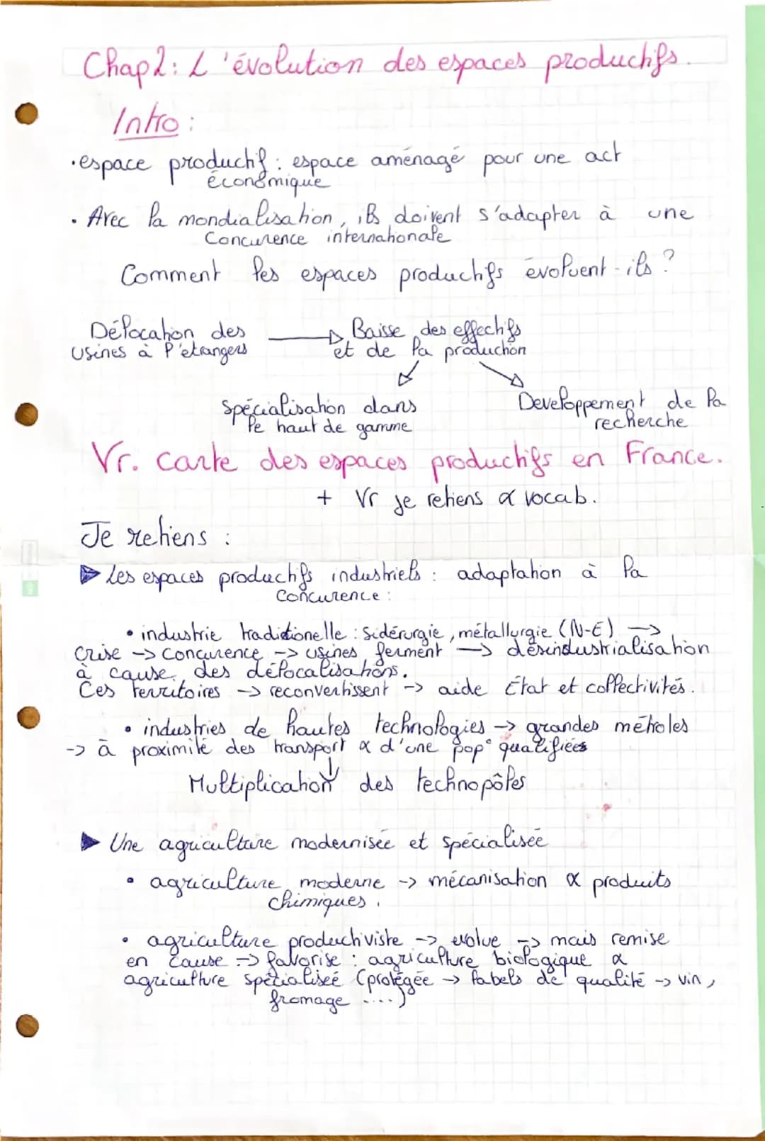 # Chap2: L'évolution des espaces productifs.
Intro:
* espace produch's: espace aménagé pour une act
économique
* Avec la mondialisati