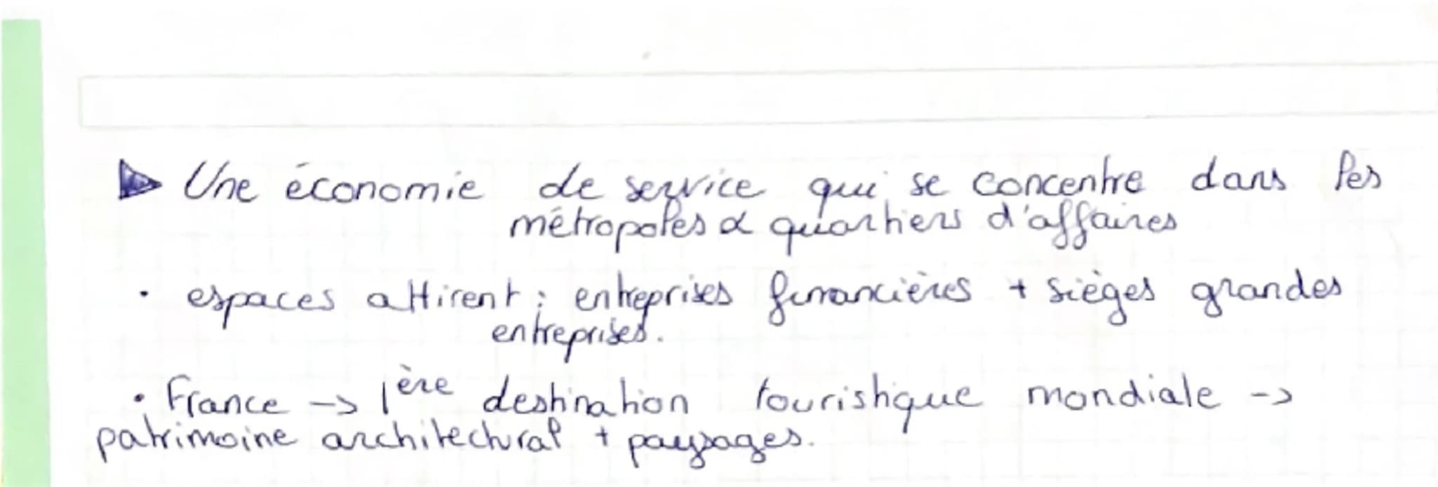 # Chap2: L'évolution des espaces productifs.
Intro:
* espace produch's: espace aménagé pour une act
économique
* Avec la mondialisati