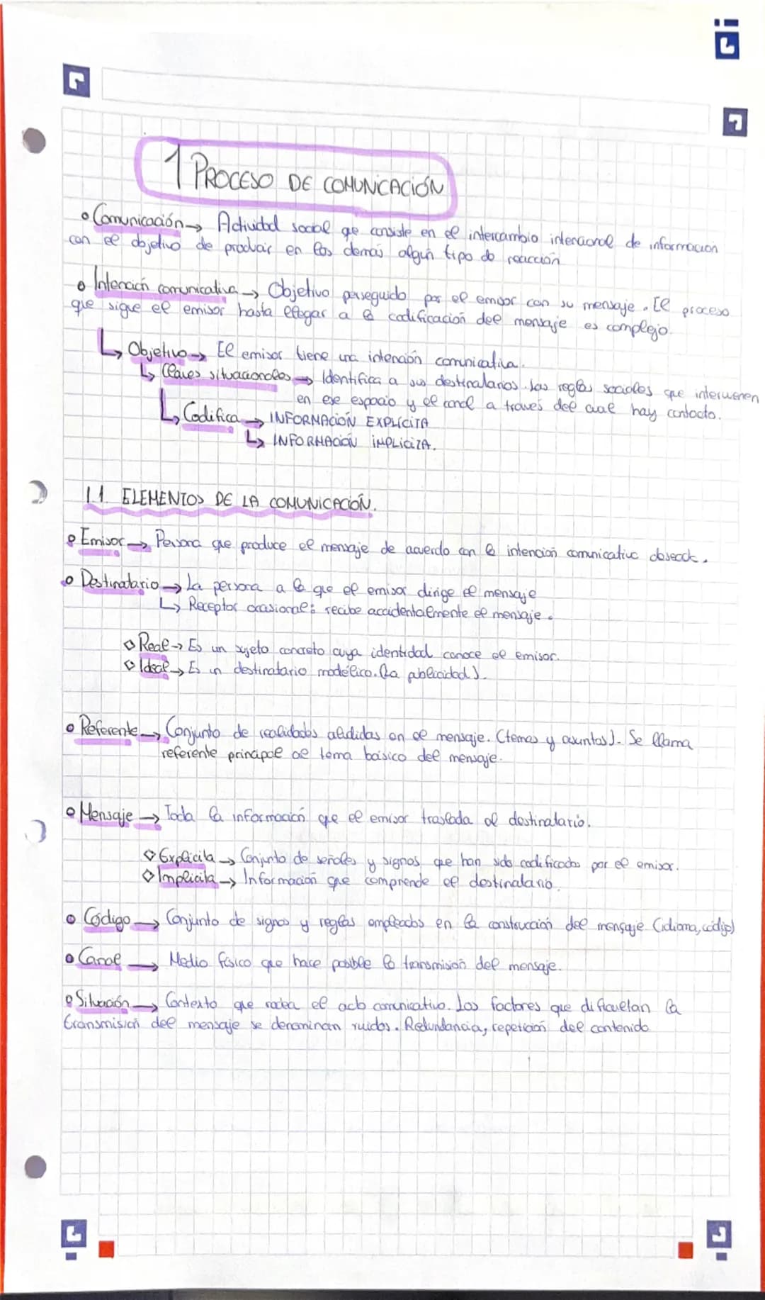 # 1 PROCESO DE COMUNICACIÓN
•Comunicación Adiuded social que consiste en el intercambia interaoral de información
con ee dojetivo de procha