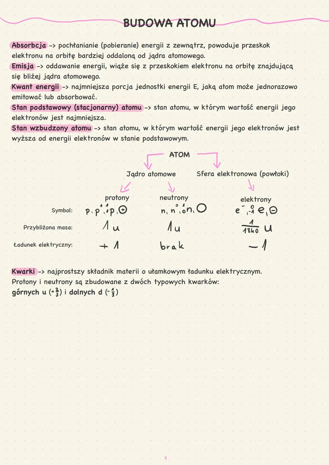 # CHEMIA NIEORGANICZNA
I. Budowa atomu.
Układ okresowy
pierwiastków
chemicznych. # BUDOWA ATOMU
Absorbcja -> pochłanianie (pobieranie) en