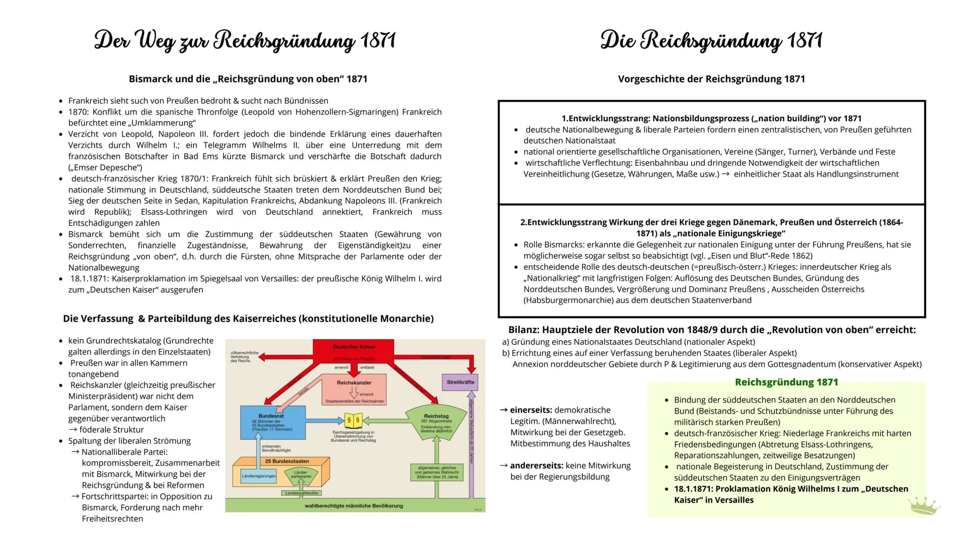 # Kaiserreich
Reichsgründung von oben
- Der Wandel des Nationalismus im Kaiserreich
- Der frühe Nationalstaat nach 1871
- „Konservative