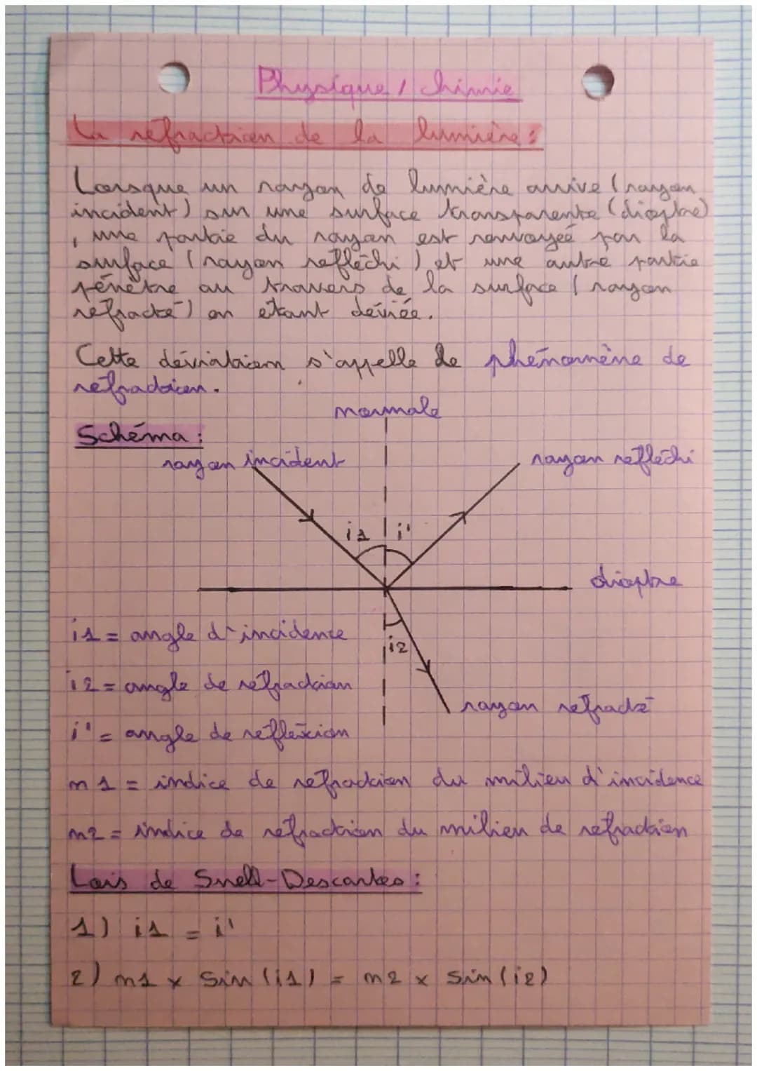 # Physique Chimie
La refractricen de la lumièngs
Lorsque un rayan de lumière avive (rayan
incident) sm une surface transparente (diastre)