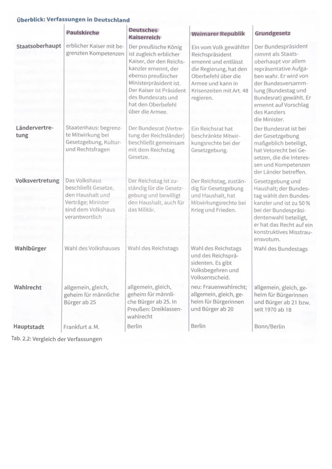 # abitur geschichte
THEMEN:
- FRANZÖSISCHE REVOLUTION. NAPOLEON
- WIENER KONGRESS, DEUTSCHE REVOLUTION 1848/49
- INDUSTRIALISIERUNG UND SOZ