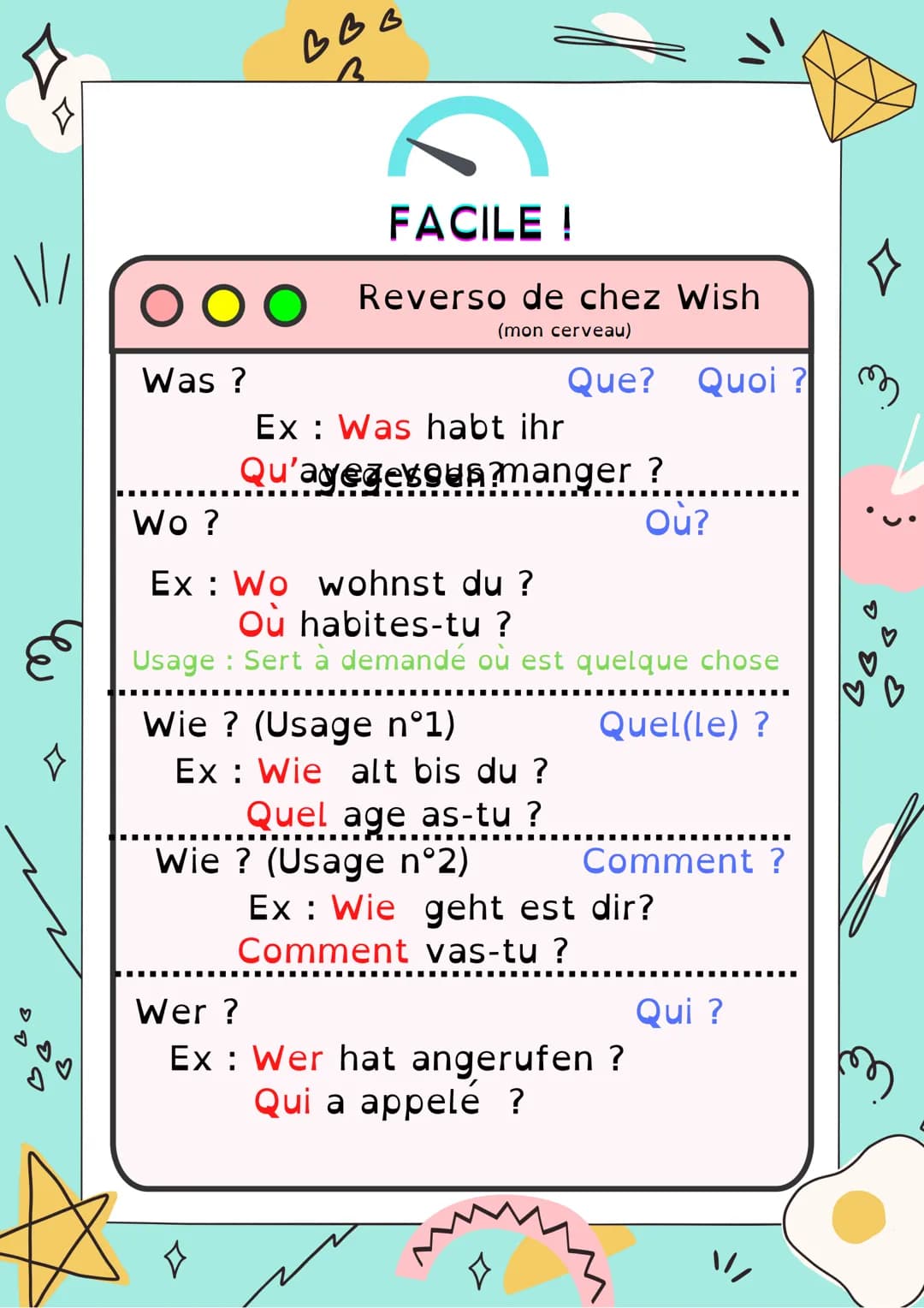 BBB
Allemand
W-Fragen
adapté
DyS
En allemand, on utilise aussi des pronoms interrogatifs,
appelées << mots intérogatifs en W >> pour les