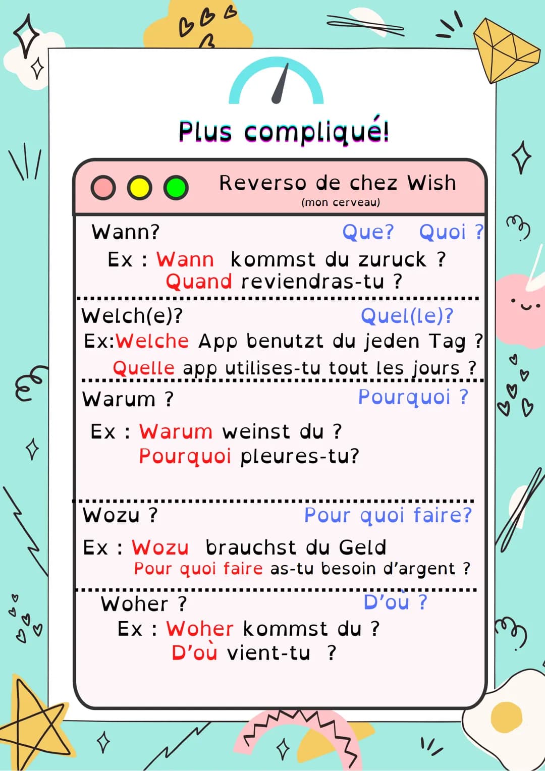 BBB
Allemand
W-Fragen
adapté
DyS
En allemand, on utilise aussi des pronoms interrogatifs,
appelées << mots intérogatifs en W >> pour les