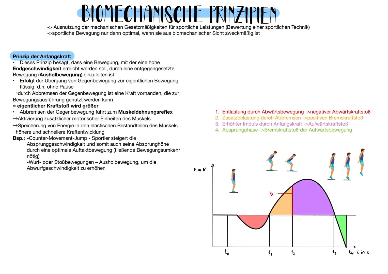 # BEWEGUNGSLEHRE
Psychologische
Betrachtungsweise
* Psychische Einflussfaktoren
* ->Bewegungswahrnehmung;
Emotionen
* Anhand von