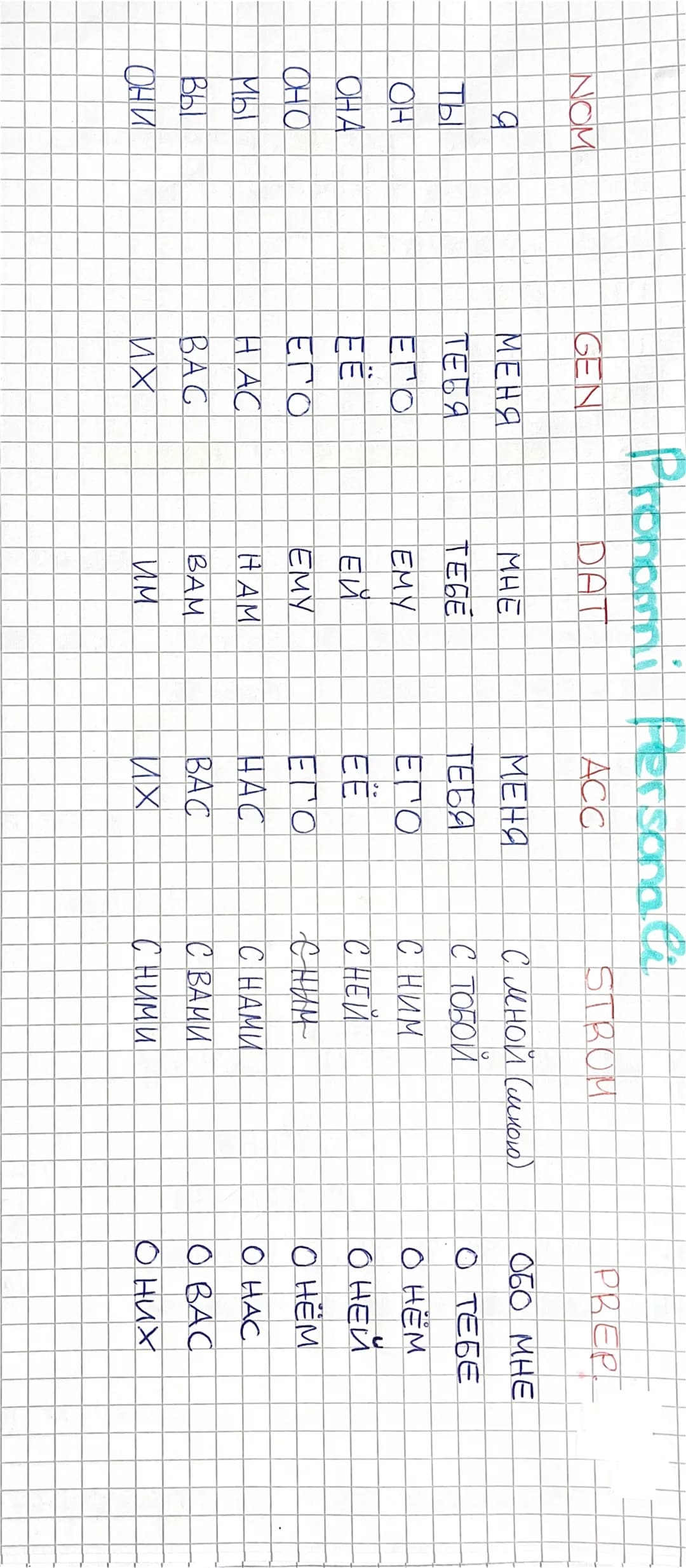 ## Pronomi Personali
| | | | | | | |
| --- | --- | --- | --- | --- | --- | --- |
| NOM | GEN | DAT | ACC | STRO