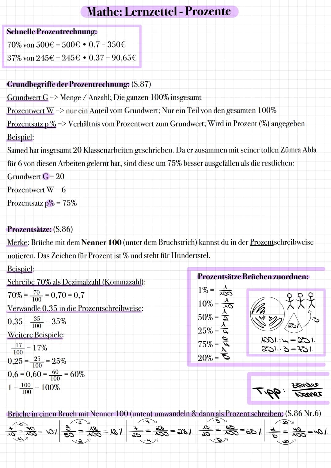 # Mathe: Lernzettel - Prozente
Schnelle Prozentrechnung:
70% von 500€-500€ * 0.7 -350€
37% von 245€-245€ * 0.37-90,65€
Grundbegriffe der