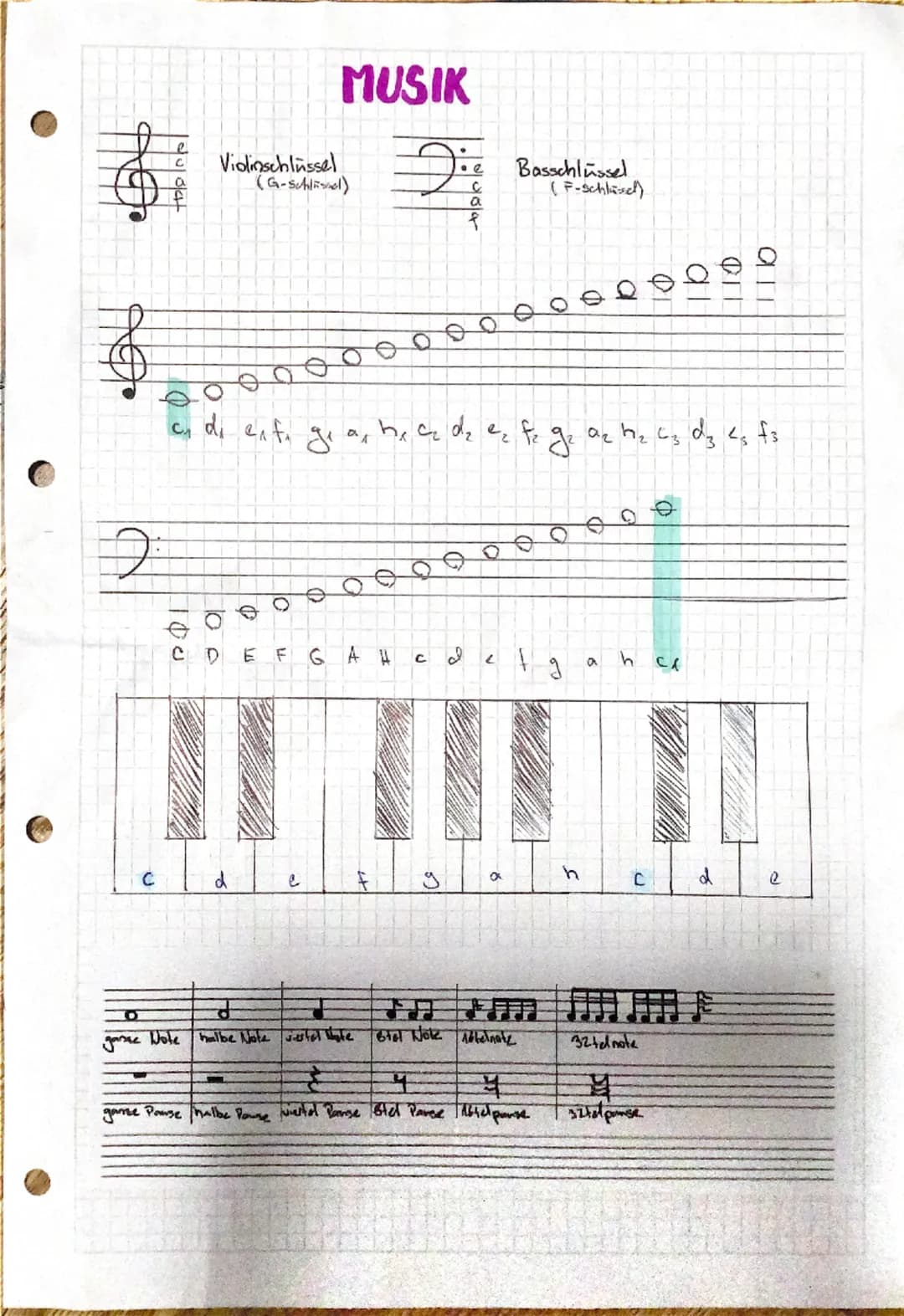 # MUSIK
Violinschlüssel, Die Basschlüssel,
(F-Schlül)
000
0000
σε
an de enfa ge as he te de es fe ge de he is dy es fs
CDEFGAHcdefgance