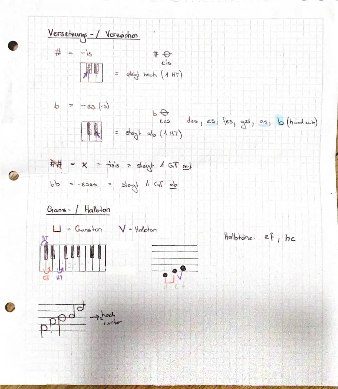 # MUSIK
Violinschlüssel, Die Basschlüssel,
(F-Schlül)
000
0000
σε
an de enfa ge as he te de es fe ge de he is dy es fs
CDEFGAHcdefgance