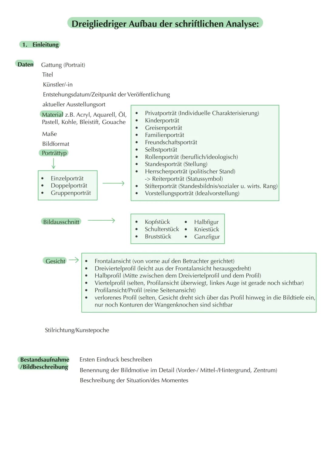 # Portraitanalyse
1. Schritt: Notieren des ersten Eindrucks
2. Schritt: praktische Kompositionsanalyse: Komposition im Linienauszug visu