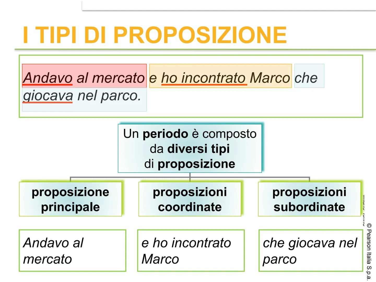 # IL PERIODO
© Pearson Italia S.p.a. # CHE COS'È IL PERIODO?
Il periodo è l'insieme di due o più
proposizioni collegate fra loro in modo d