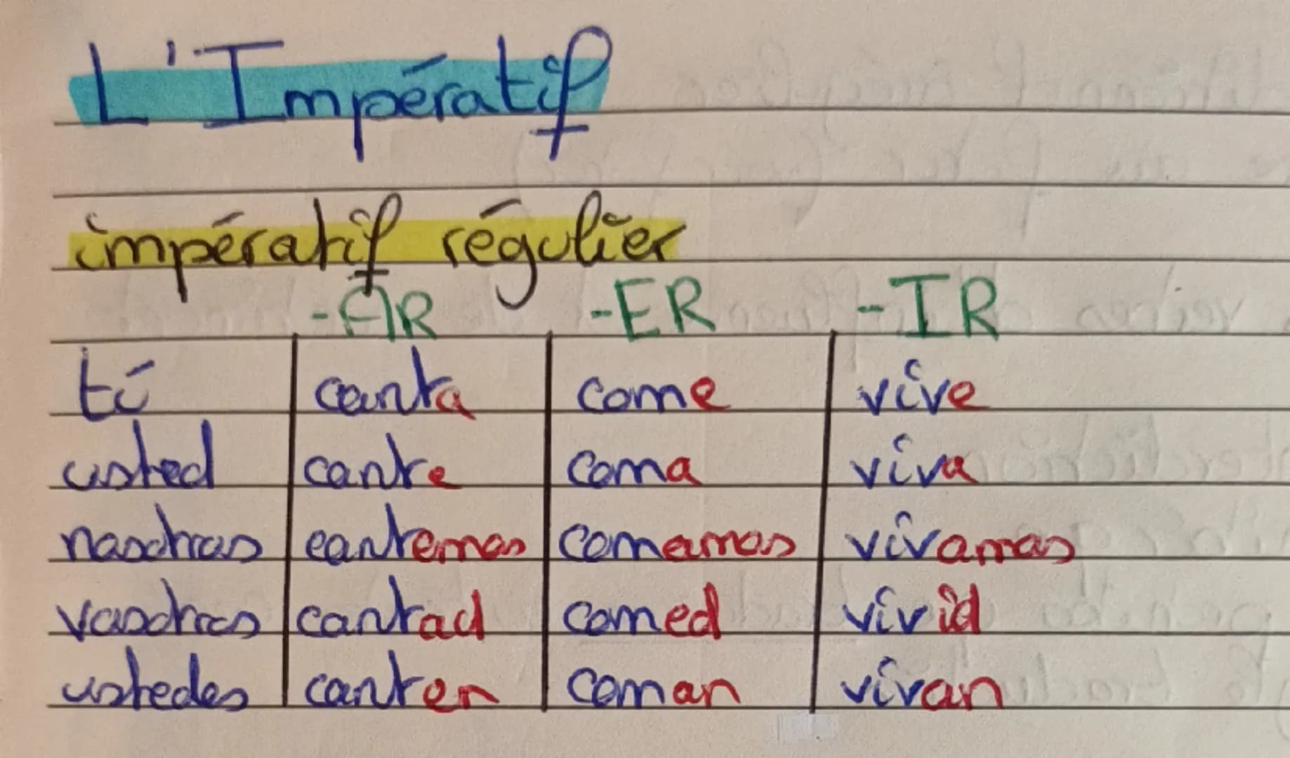 # L'Impératif
impératif régulier
| -AR | -ER | -TR |
|---|---|---|
| tú canta | Come | vive |
| usted cantre | Coma | νίνα |
| nasdras can