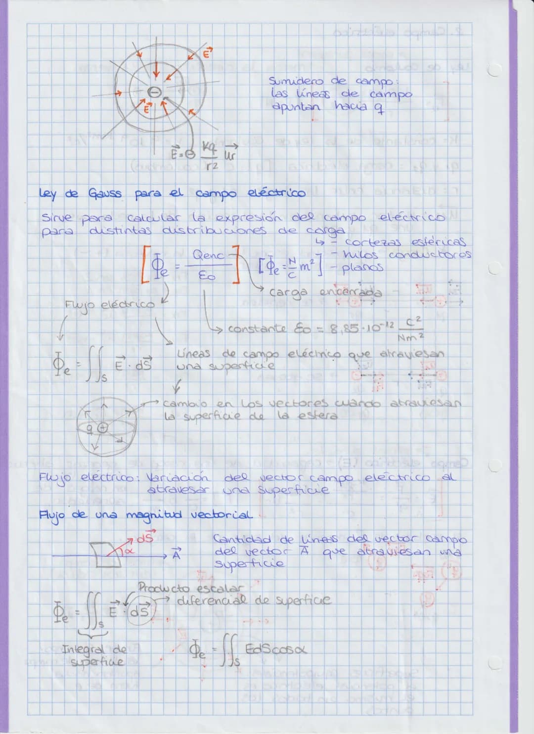 # TEMA 2. CAMPOELÉCTRICO
FORMULARIO
Constantes → Permitividad eléctrica del vacío, e₀ = 8,85·10⁻¹² C²N⁻¹·m⁻²
Constante de la Ley de Coulomb