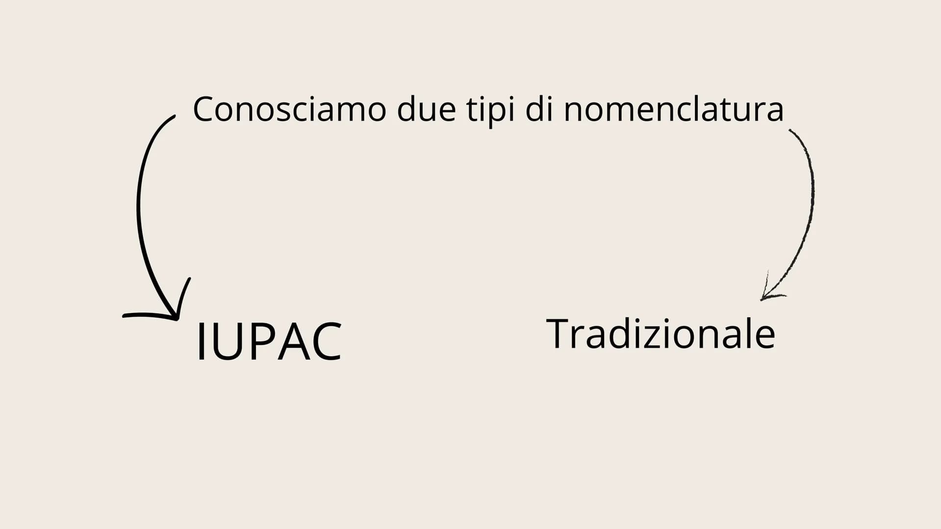 # 01
NOMENCLATURA Conosciamo due tipi di nomenclatura
IUPAC Tradizionale La nomenclatura IUPAC descrive la molecola
sulla base della sua