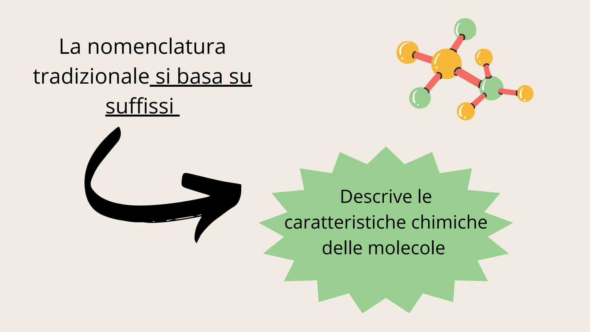 # 01
NOMENCLATURA Conosciamo due tipi di nomenclatura
IUPAC Tradizionale La nomenclatura IUPAC descrive la molecola
sulla base della sua