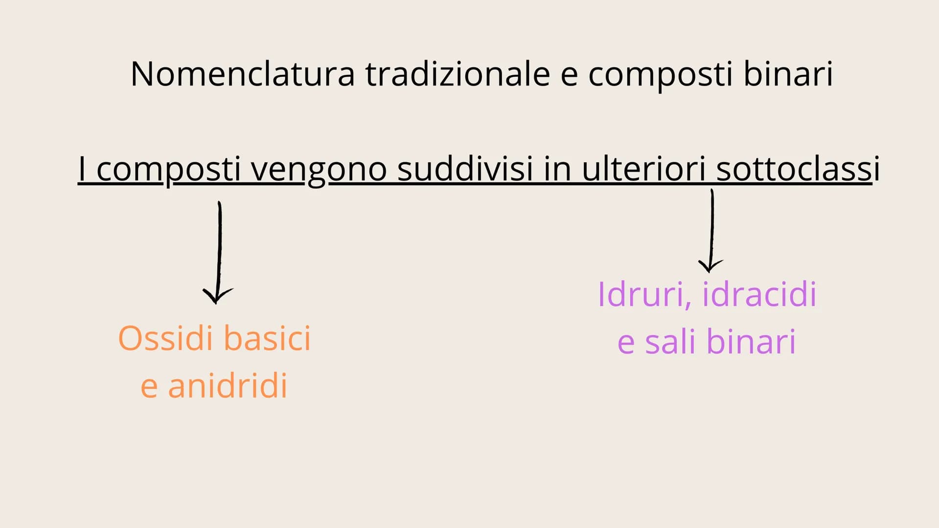 # 01
NOMENCLATURA Conosciamo due tipi di nomenclatura
IUPAC Tradizionale La nomenclatura IUPAC descrive la molecola
sulla base della sua