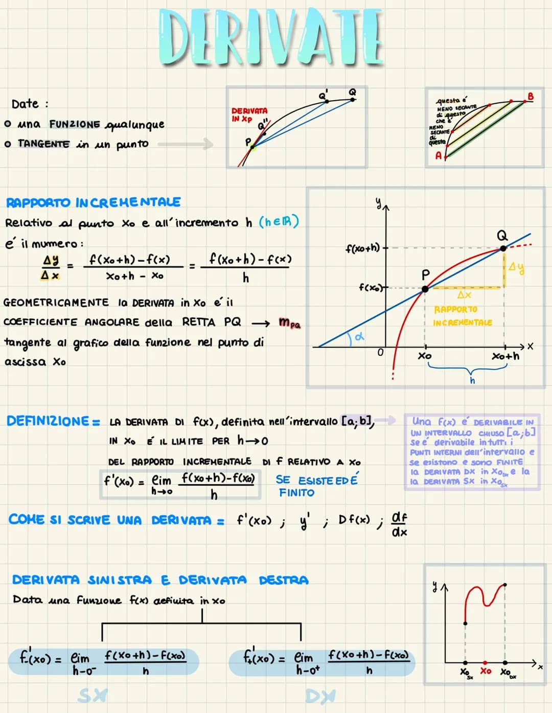 # DERIVATE
Date:
- O una FUNZIONE qualunque
- O TANGENTE in un punto
DERIVATA
IN XPQ
P
RAPPORTO INCREMENTALE
Relativo al punto xo e all