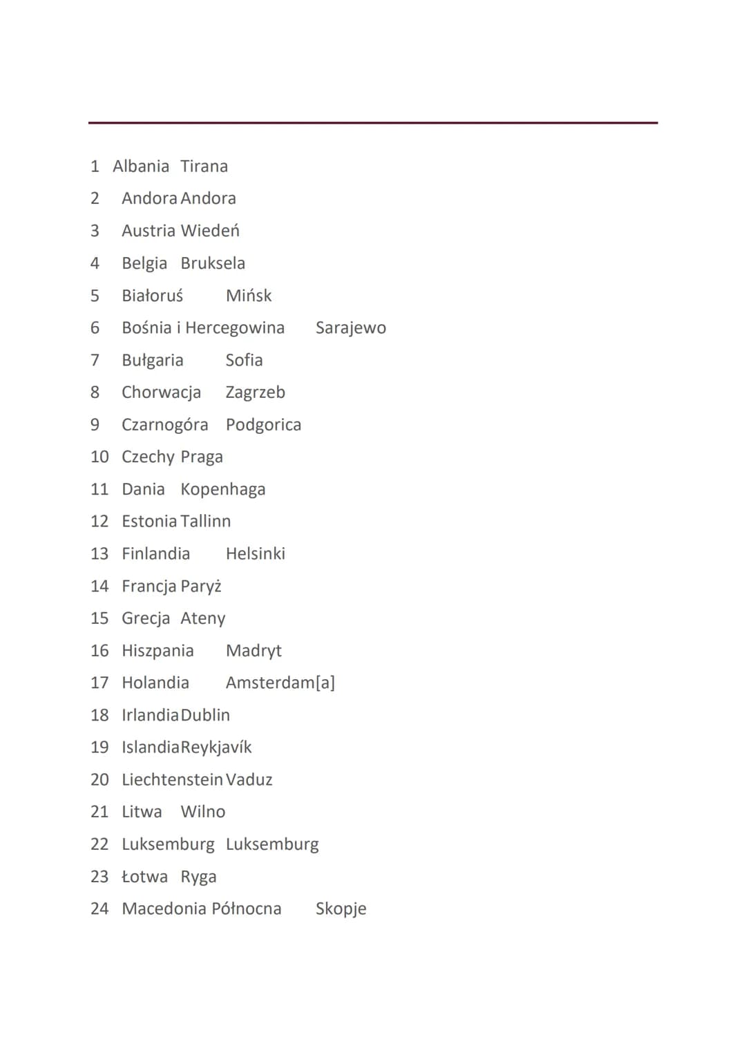 1 Albania Tirana
2 Andora Andora
3 Austria Wiedeń
4 Belgia Bruksela
5 Białoruś Mińsk
6 Bośnia i Hercegowina Sarajewo
7 Bułgaria Sofia
8 Chor