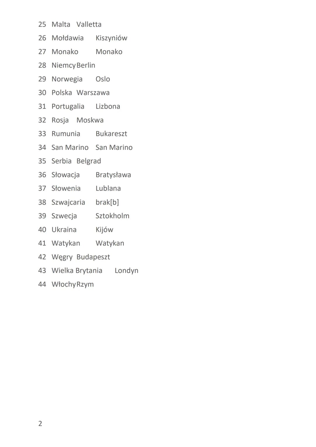 1 Albania Tirana
2 Andora Andora
3 Austria Wiedeń
4 Belgia Bruksela
5 Białoruś Mińsk
6 Bośnia i Hercegowina Sarajewo
7 Bułgaria Sofia
8 Chor