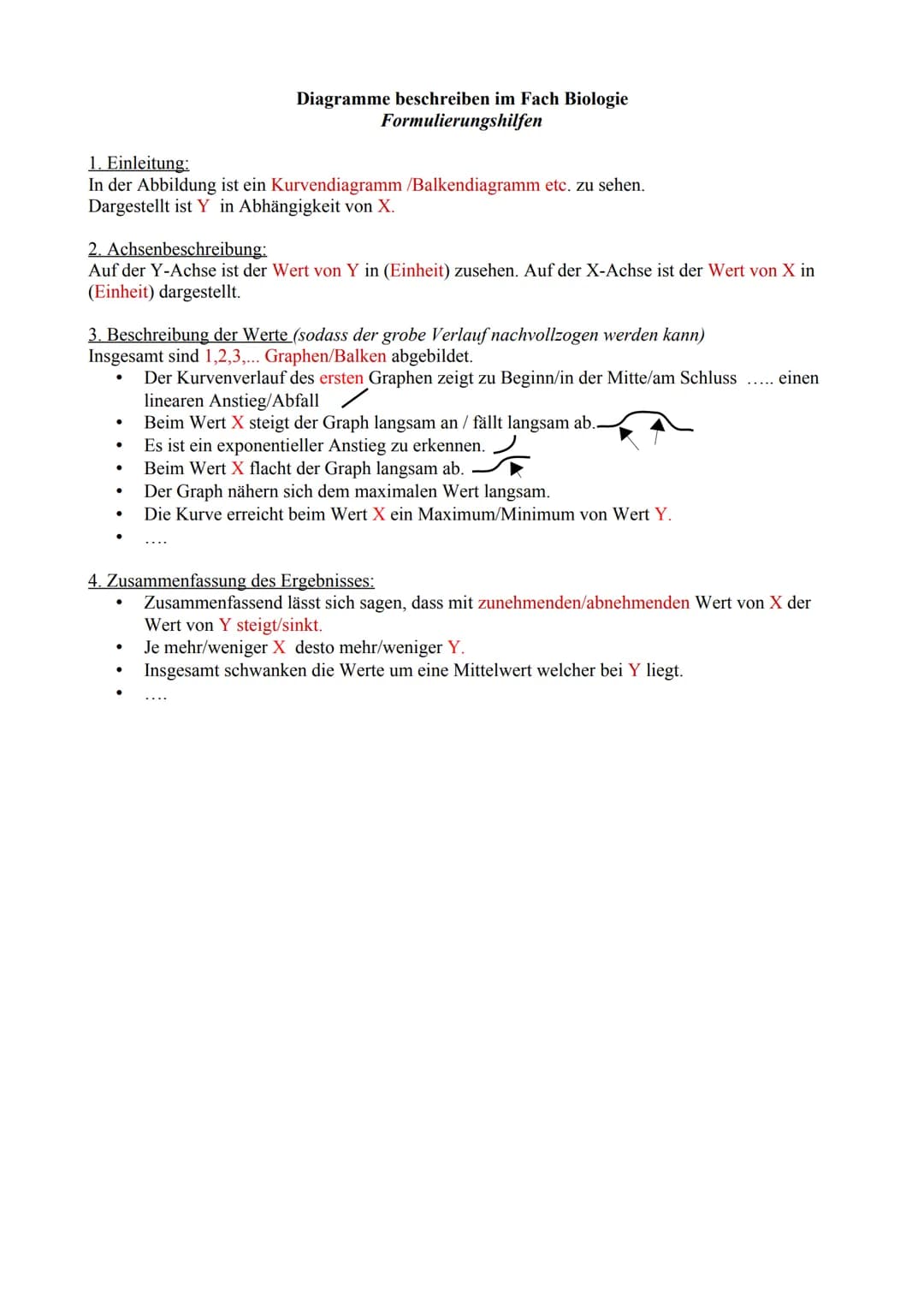 # Diagramme beschreiben im Fach Biologie
Formulierungshilfen
1. Einleitung:
In der Abbildung ist ein Kurvendiagramm/Balkendiagramm etc. zu