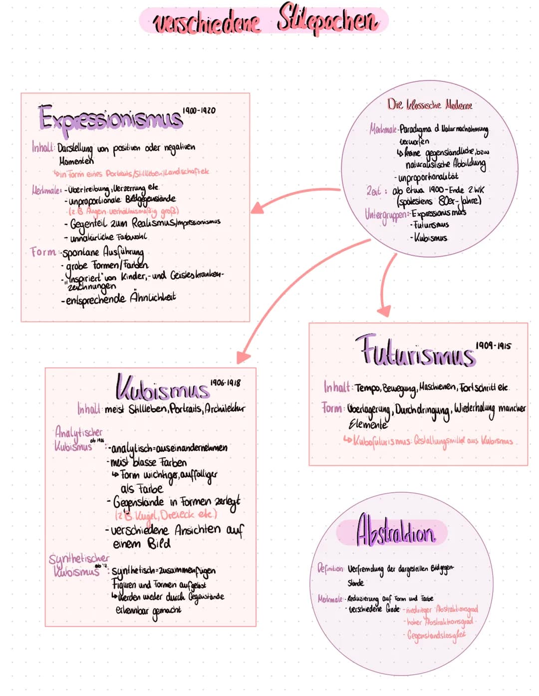 # vaschiedene Stilepochen
Expressionismus
1900-1920
Inhall: Darstellung von positiven oder negativen
Momenten
Din Form eines Portails/Stil