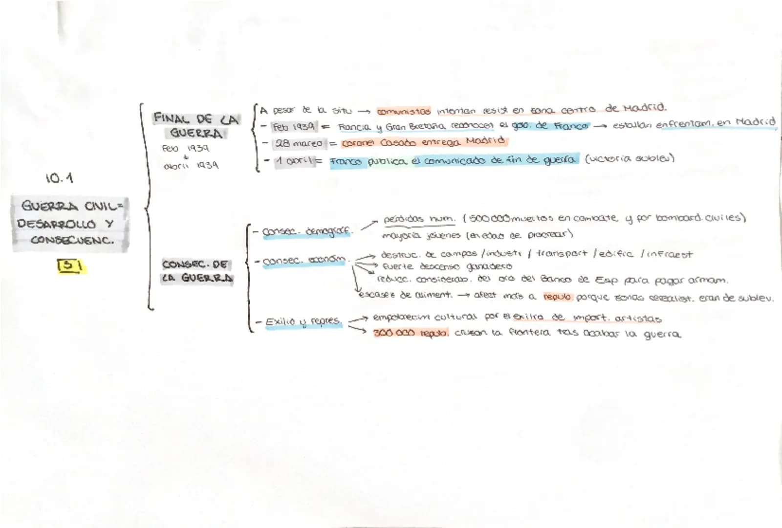 INTRO
perioda ma's activo en cuanto a reformas
10.1
GUERRA CIVIL
ESPAROLA -
DESARROLLO Y
CONSECUENC.
111
CANSAS DE
LA GUERRA
CIVIL
Princ