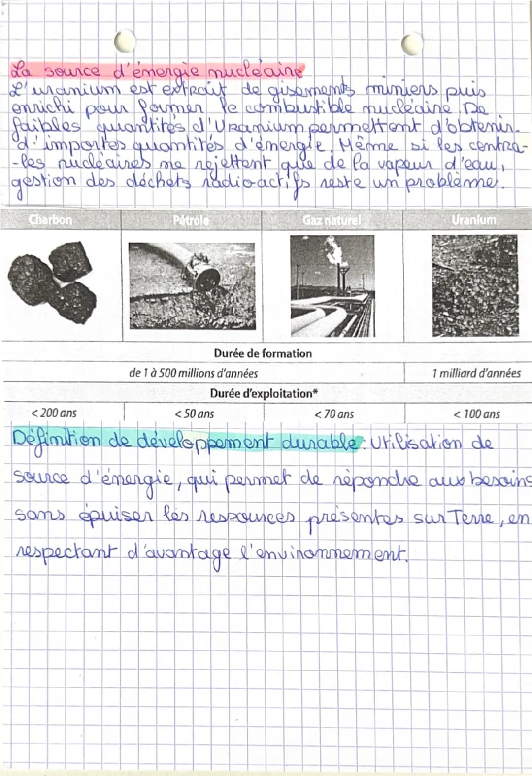 Science / physique
Identifier Pes sources, les transferts, les conversions et
fes formos d'énergies.
Source d'énergie Type de centrale assoc