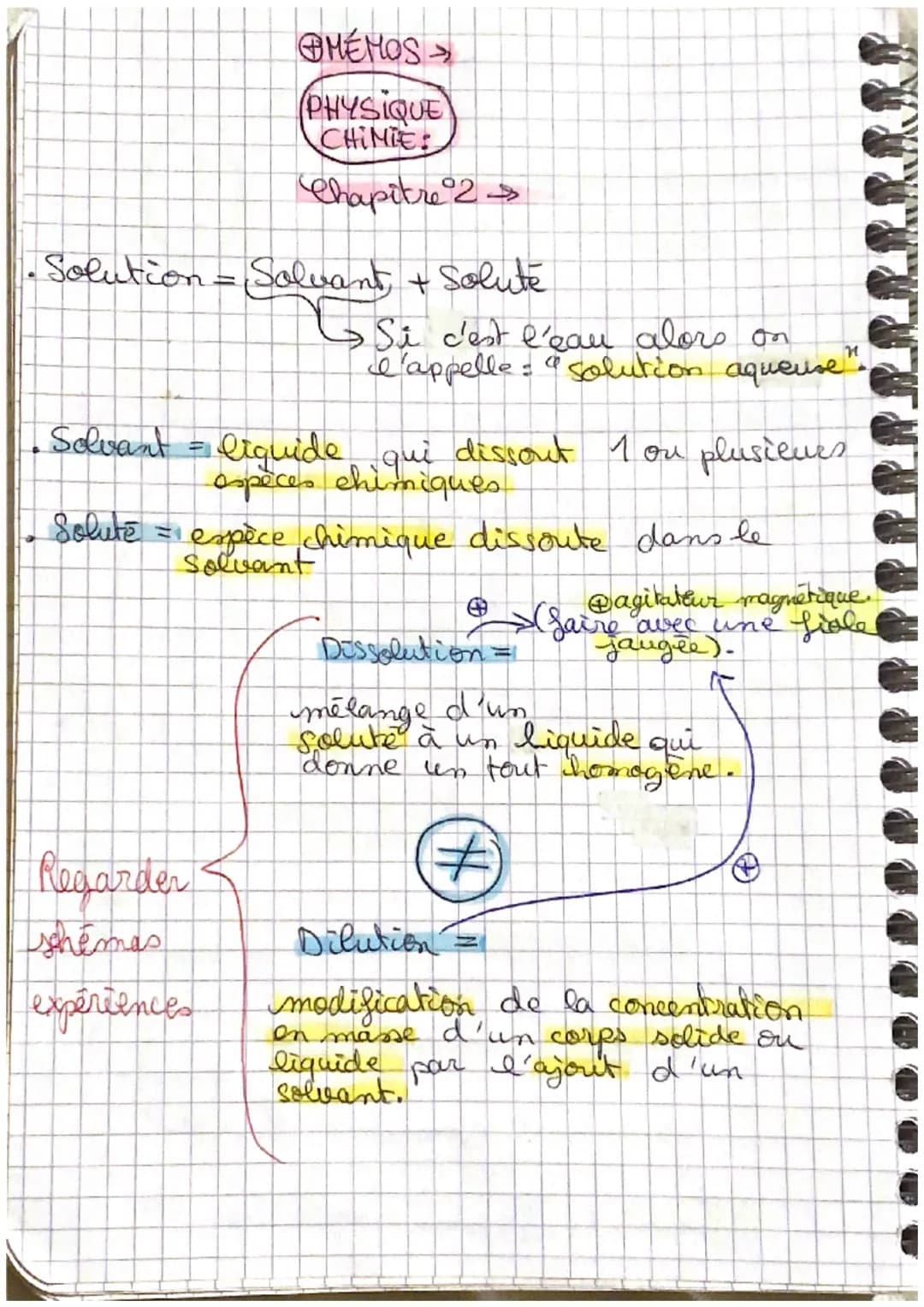# MÉMOS
PHYSIQUE
CHIMIE
Chapitre 2
• Solution = Solvant + Soluté
Si c'est l'eau alors on
l'appelle: Solution aqueuse".
• Solvant = liqu