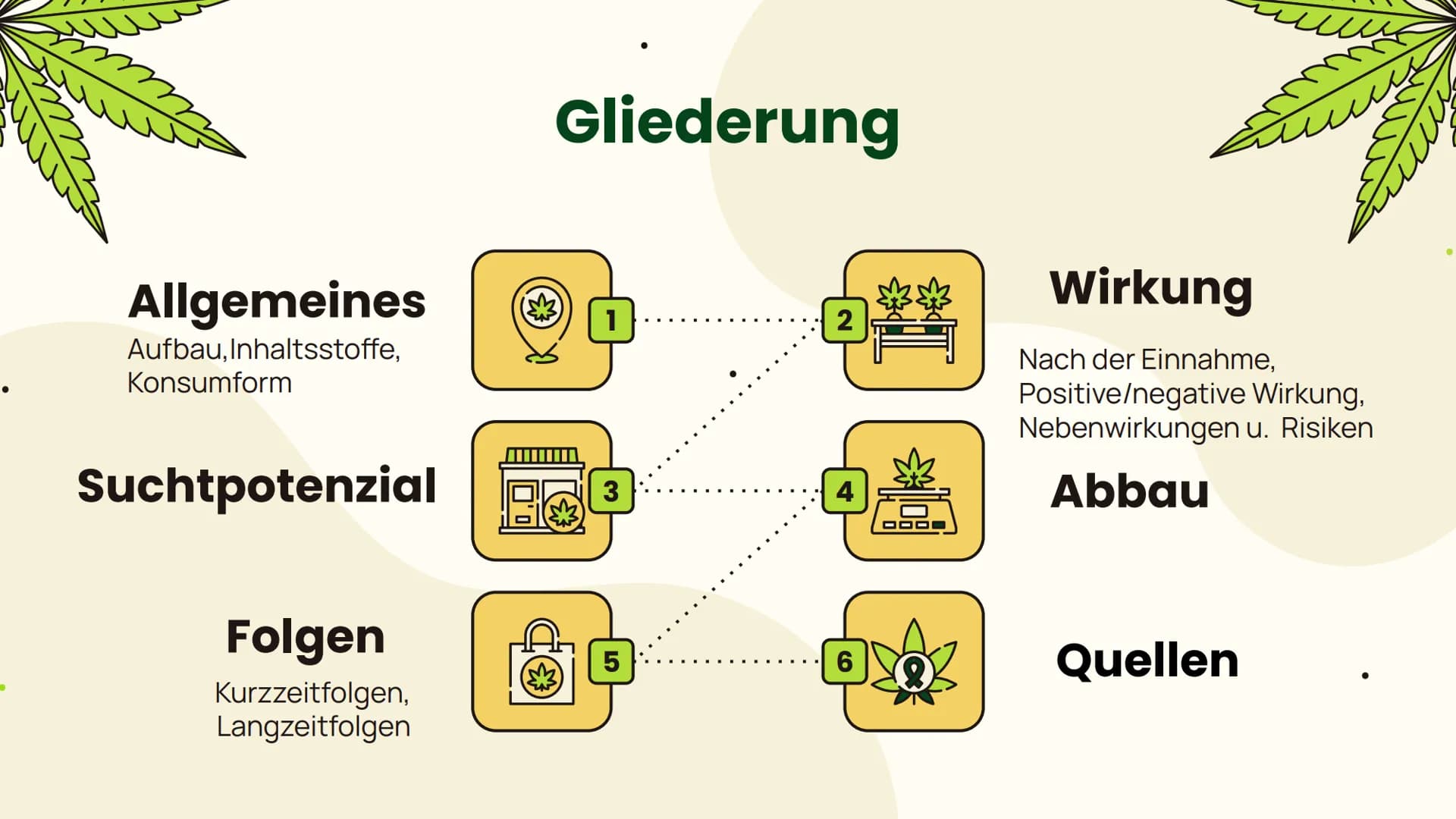 # Cannabis
... Folgen und Wirkung... Allgemeines
Aufbau, Inhaltsstoffe,
Konsumform
Suchtpotenzial
Folgen
Kurzzeitfolgen,
Langzeitfolgen