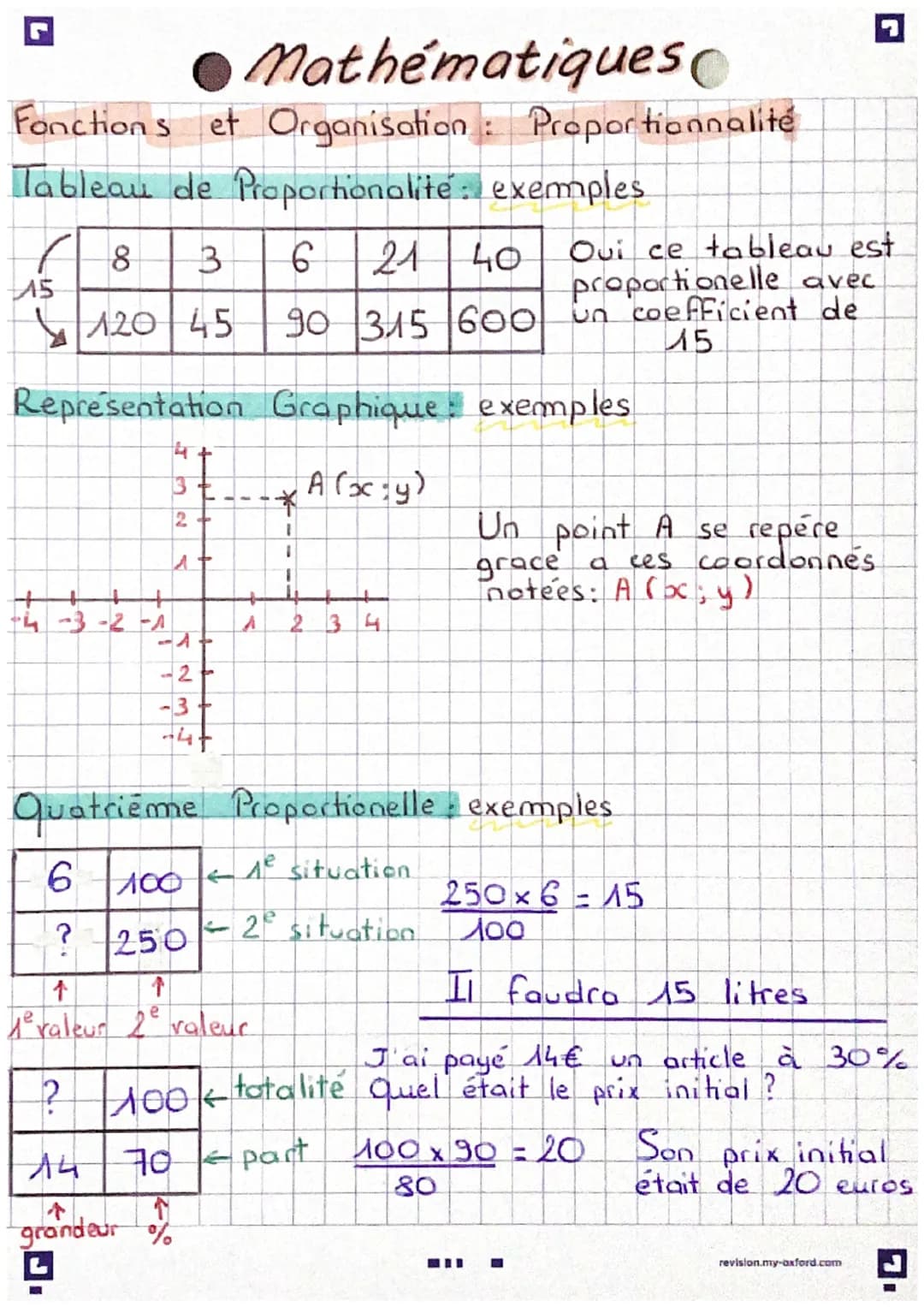 # Mathématiques
Fonctions et Organisation: Proportionnalité
Tableau de Proportionalité: exemples
| | 8 | 3 | 6 | 21 | 40 |
|:---
